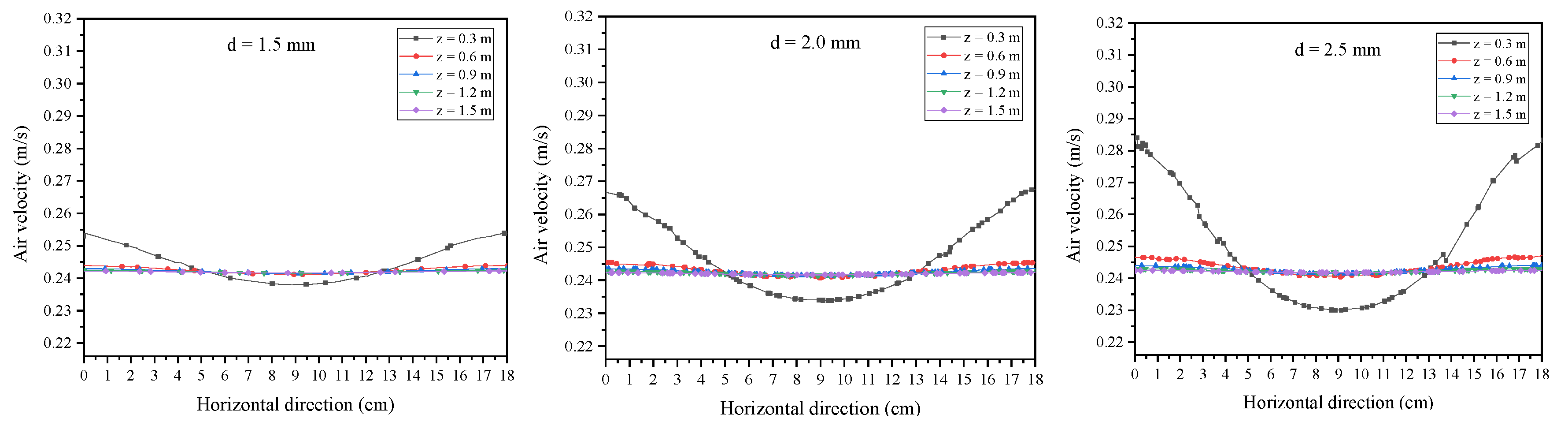 Energies 15 05918 g005a