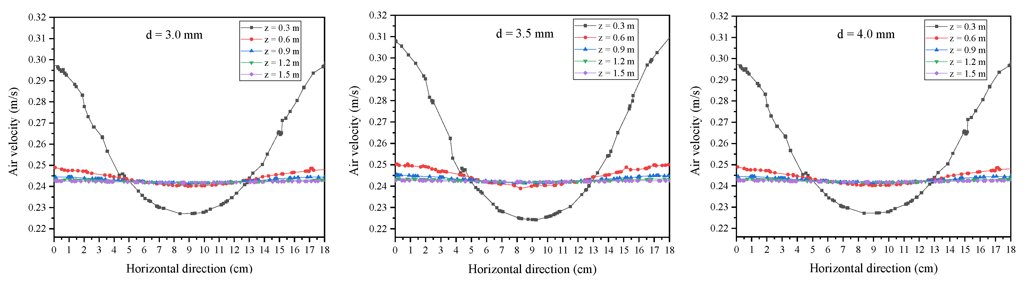 Energies 15 05918 g005b