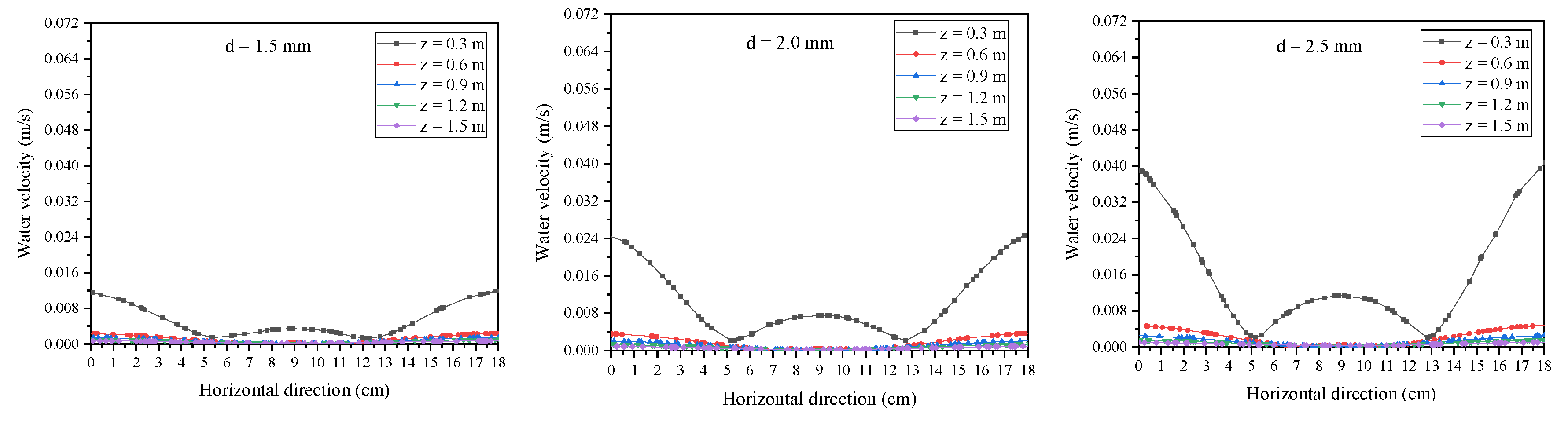Energies 15 05918 g007a