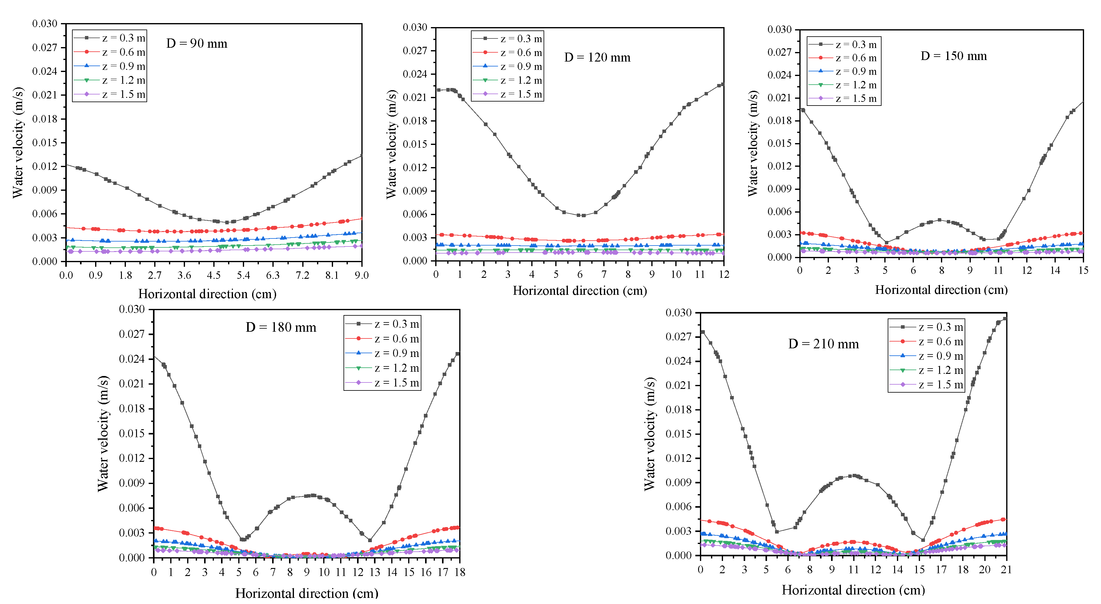 Energies 15 05918 g014