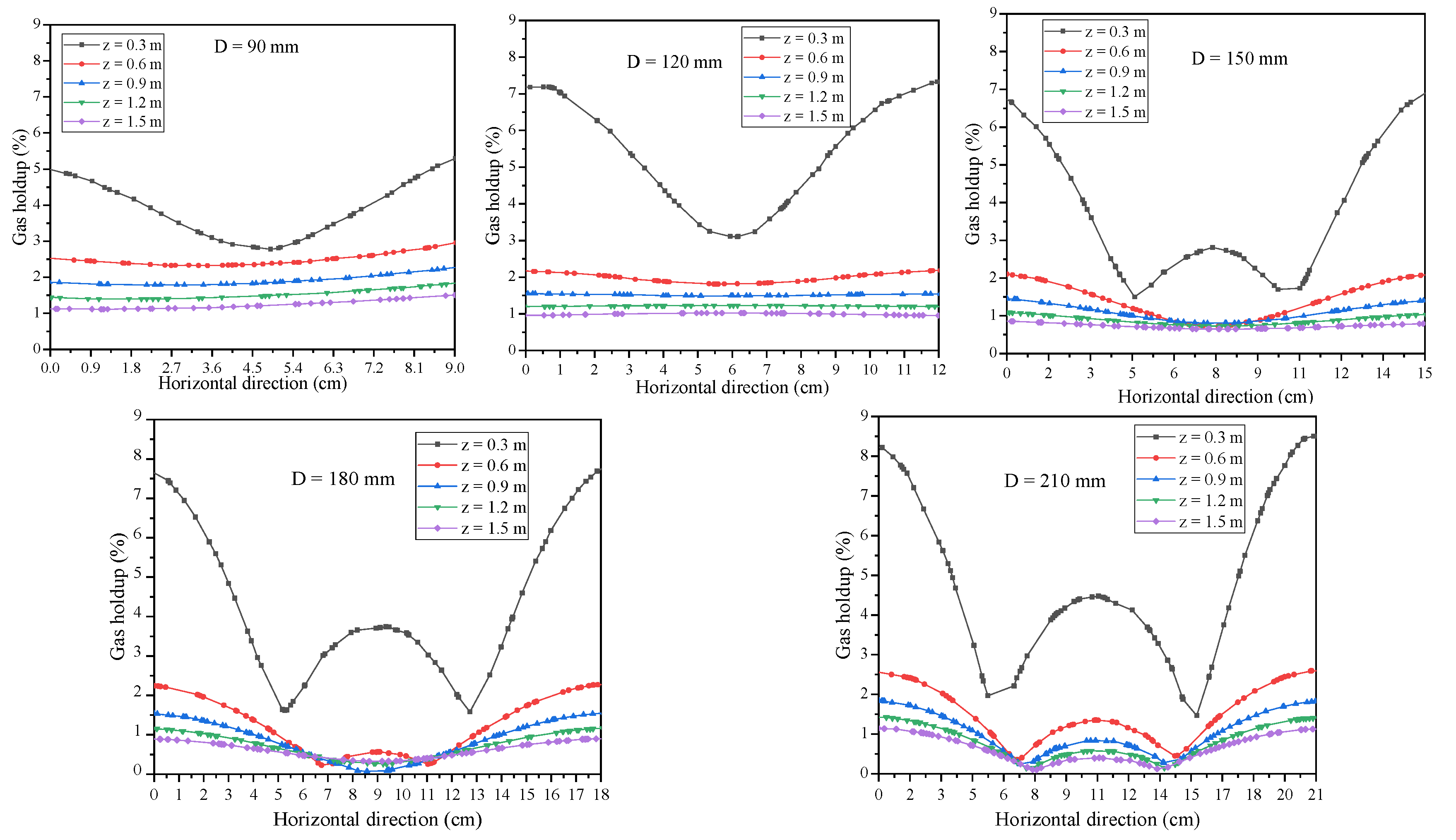 Energies 15 05918 g016