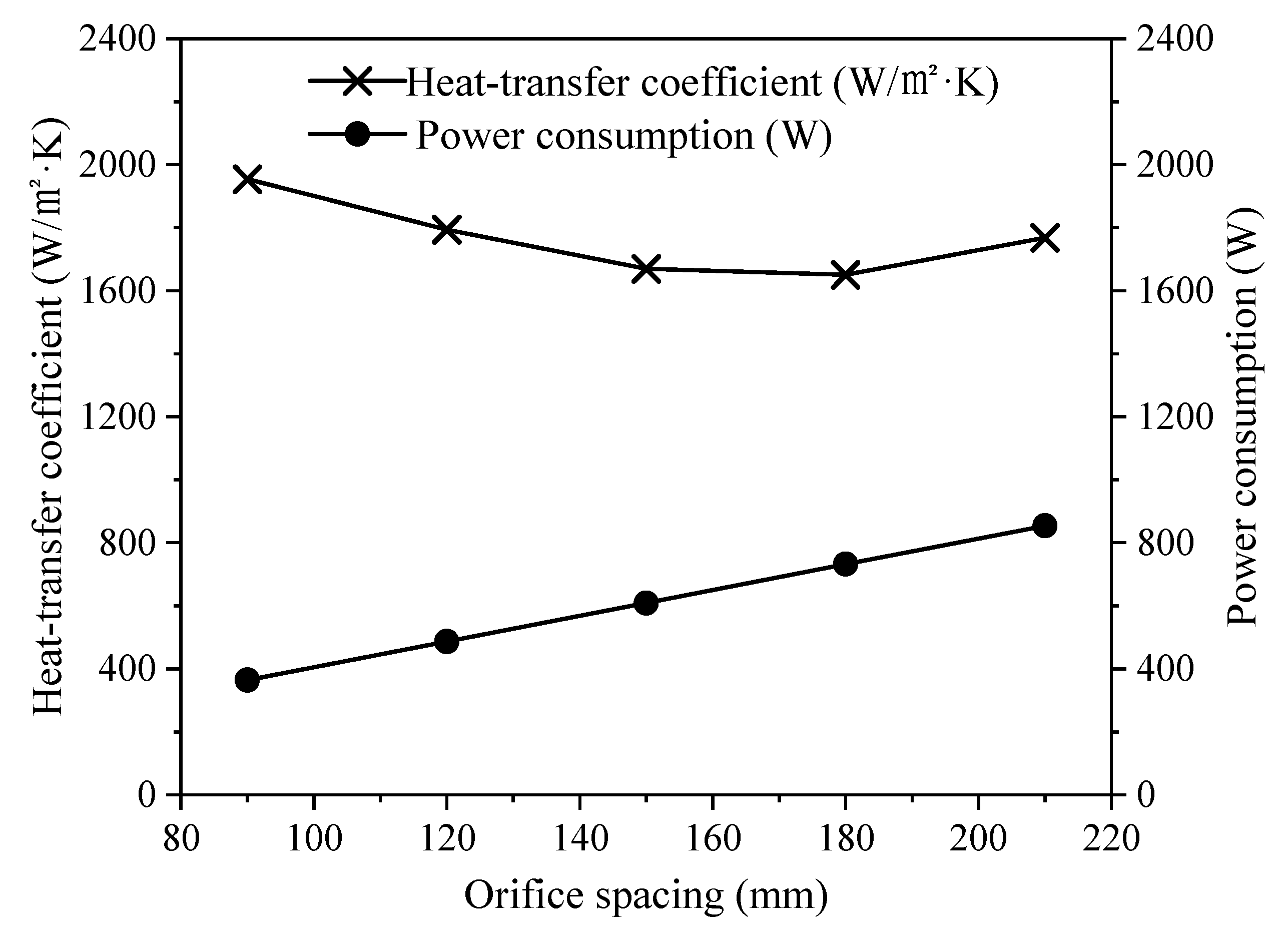 Energies 15 05918 g018