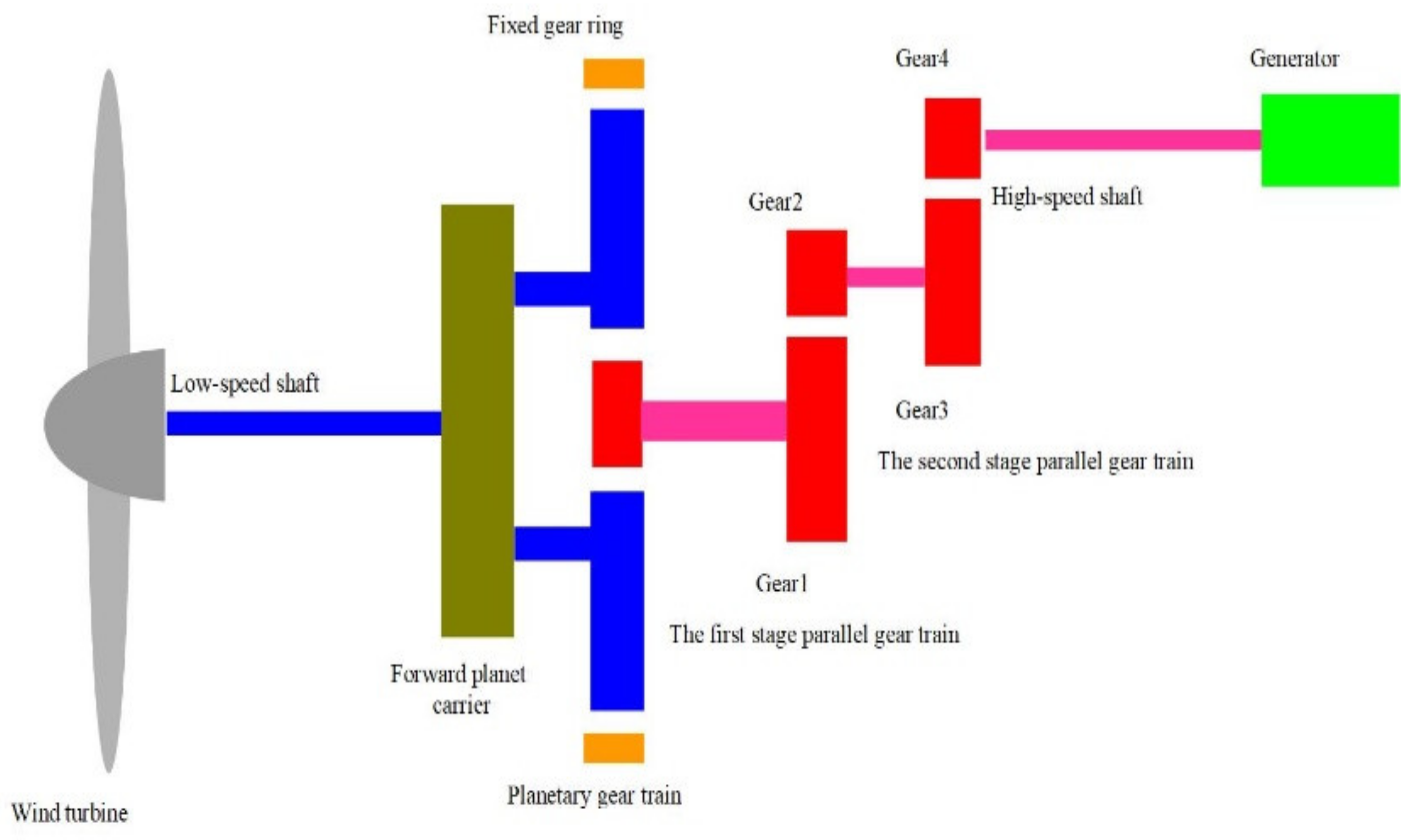 Energies 15 05919 g001