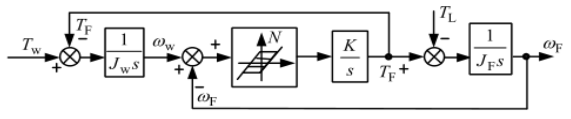 Energies 15 05919 g004