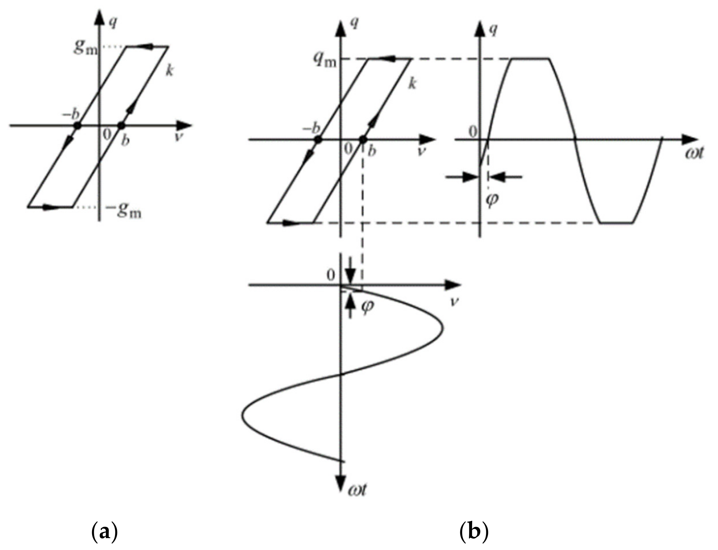 Energies 15 05919 g006