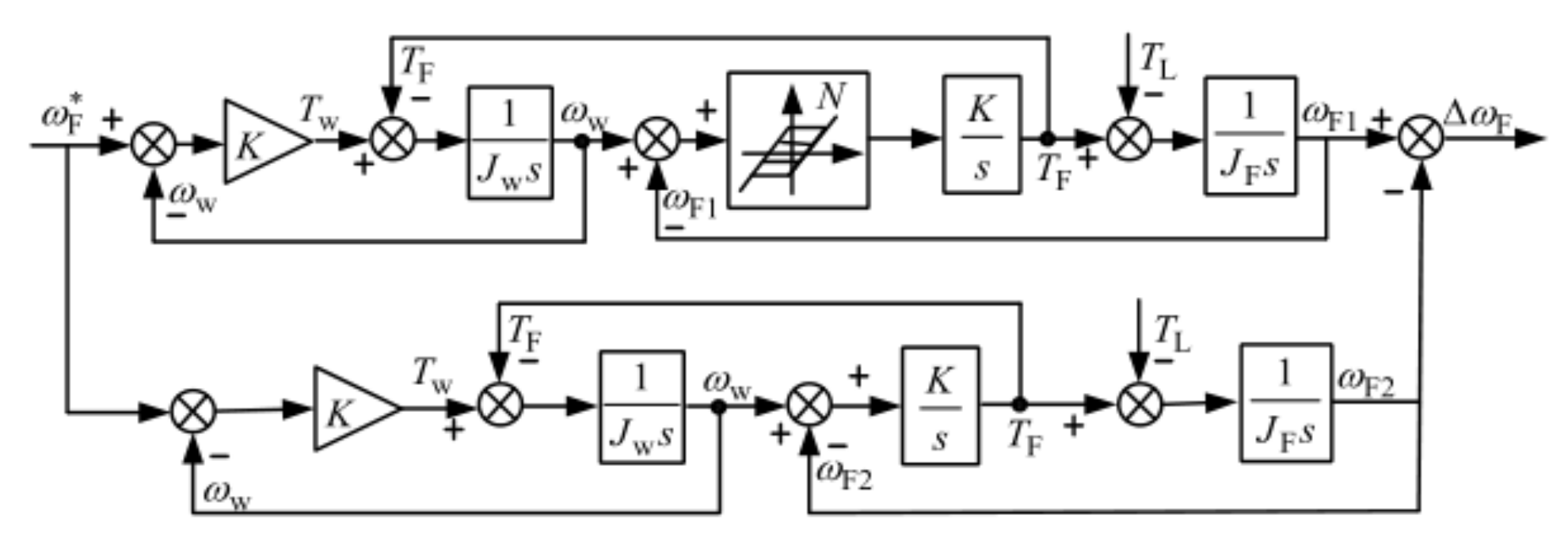 Energies 15 05919 g007