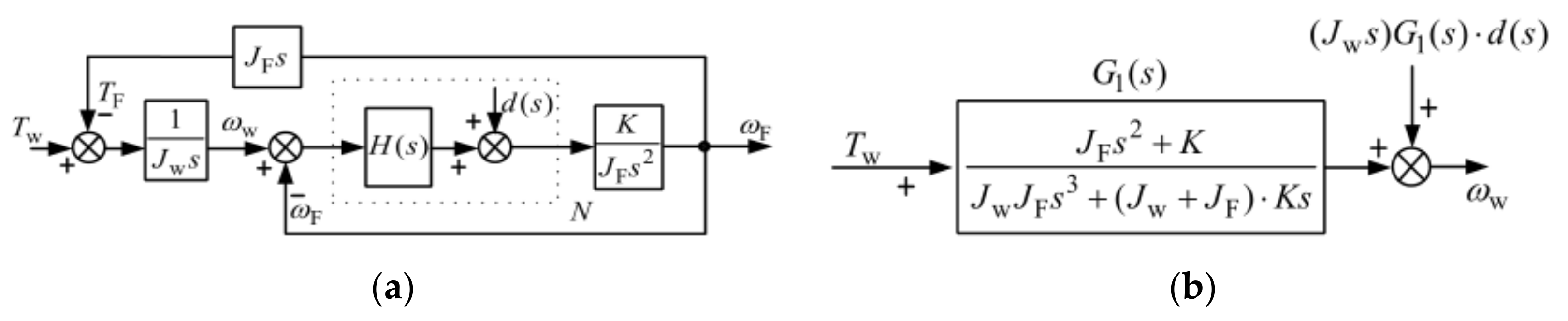 Energies 15 05919 g014