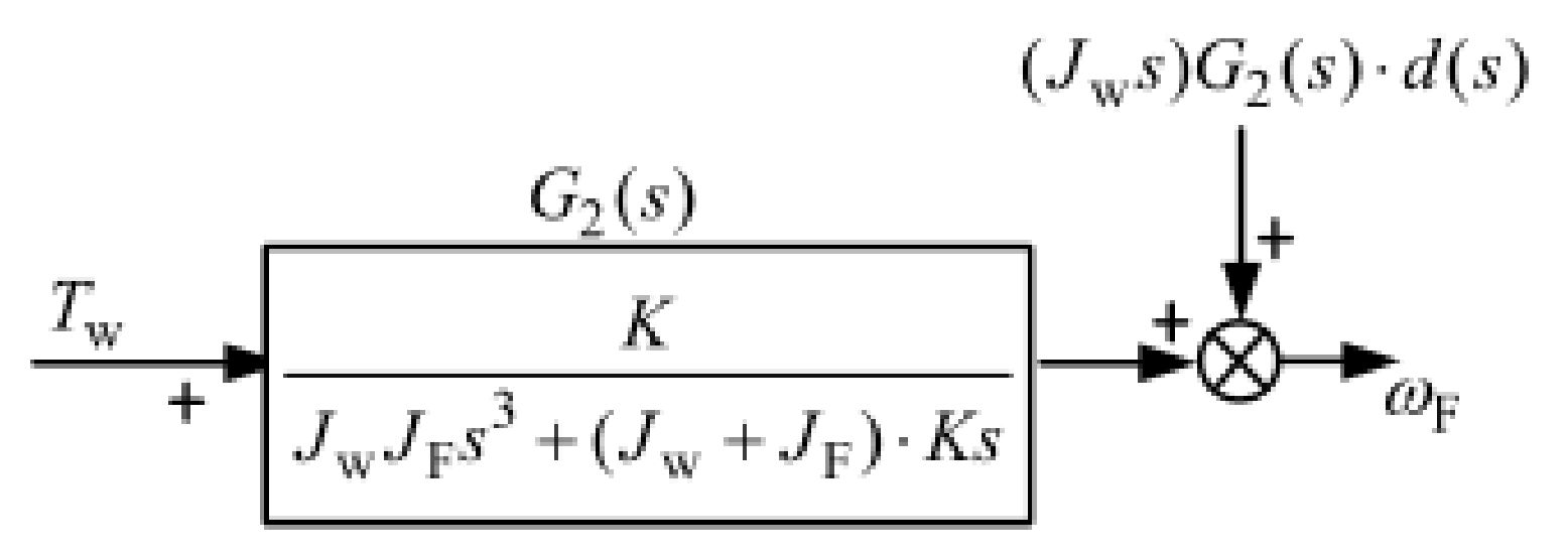 Energies 15 05919 g015