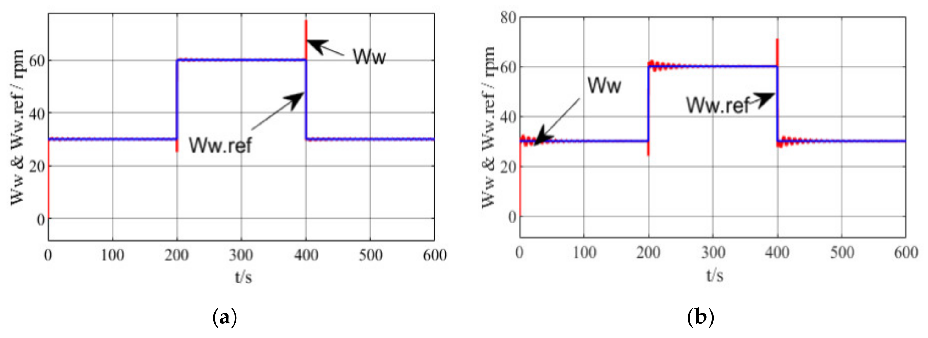 Energies 15 05919 g017