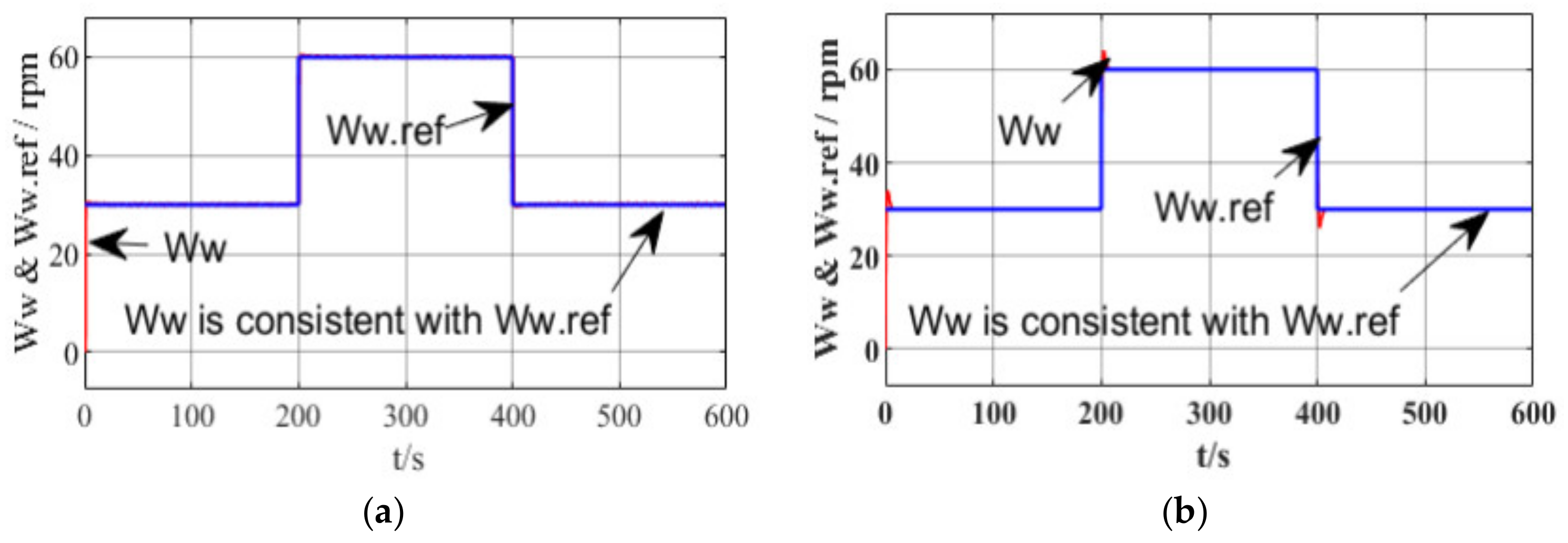 Energies 15 05919 g018