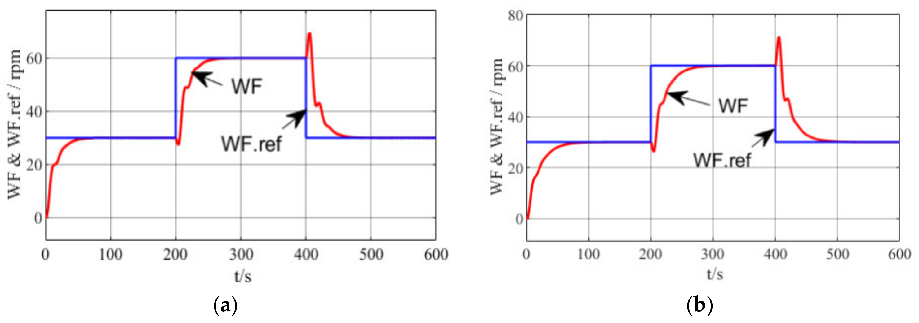 Energies 15 05919 g020