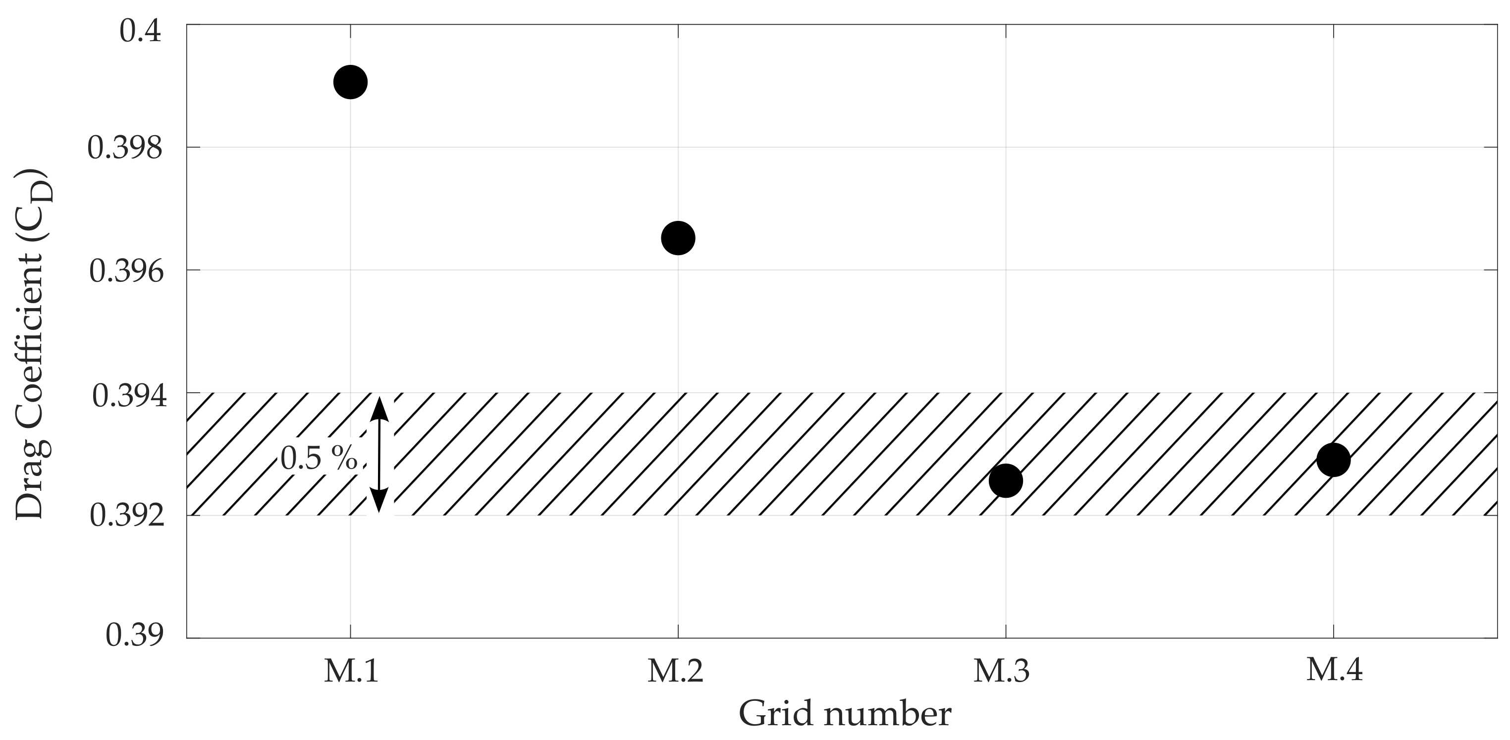 Energies 15 05920 g007 550