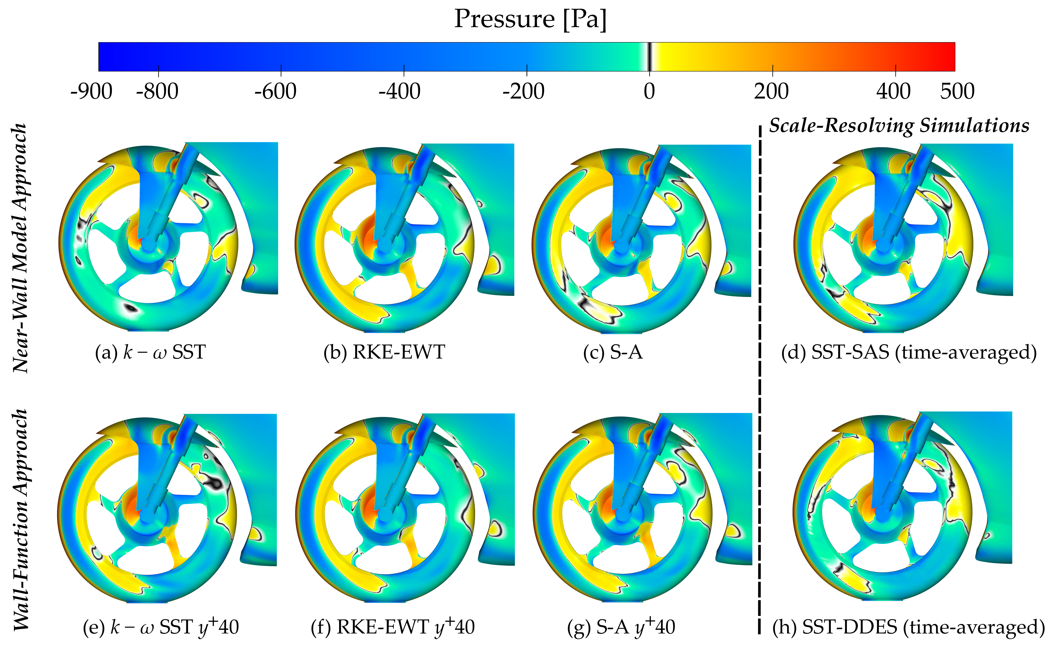 Energies 15 05920 g011 550