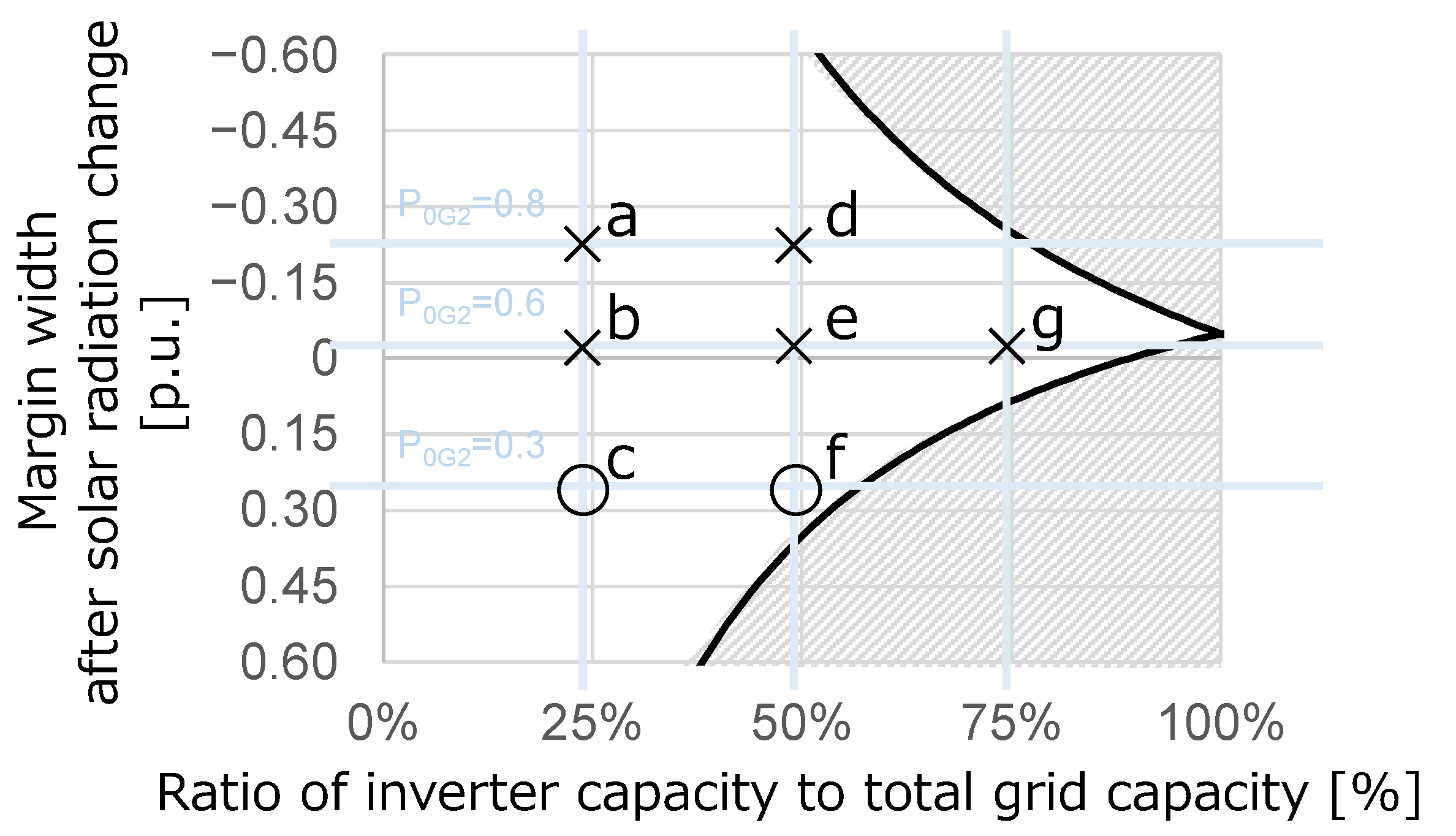 Energies 15 05921 g015
