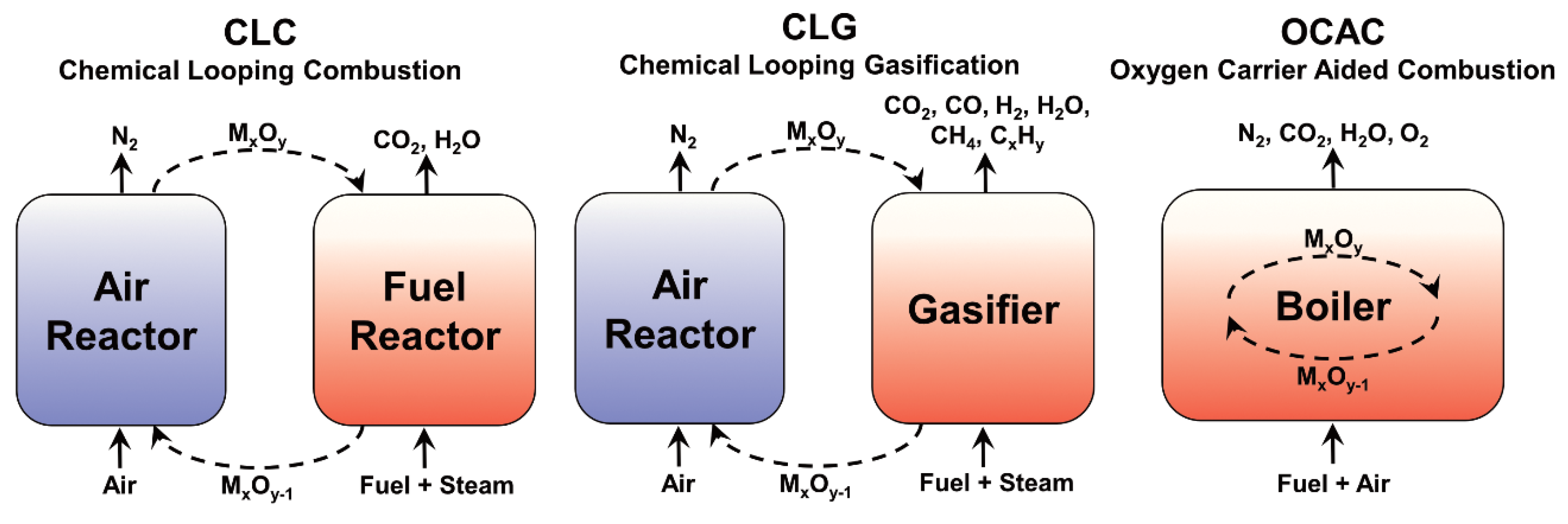 Energies 15 05922 g001 550