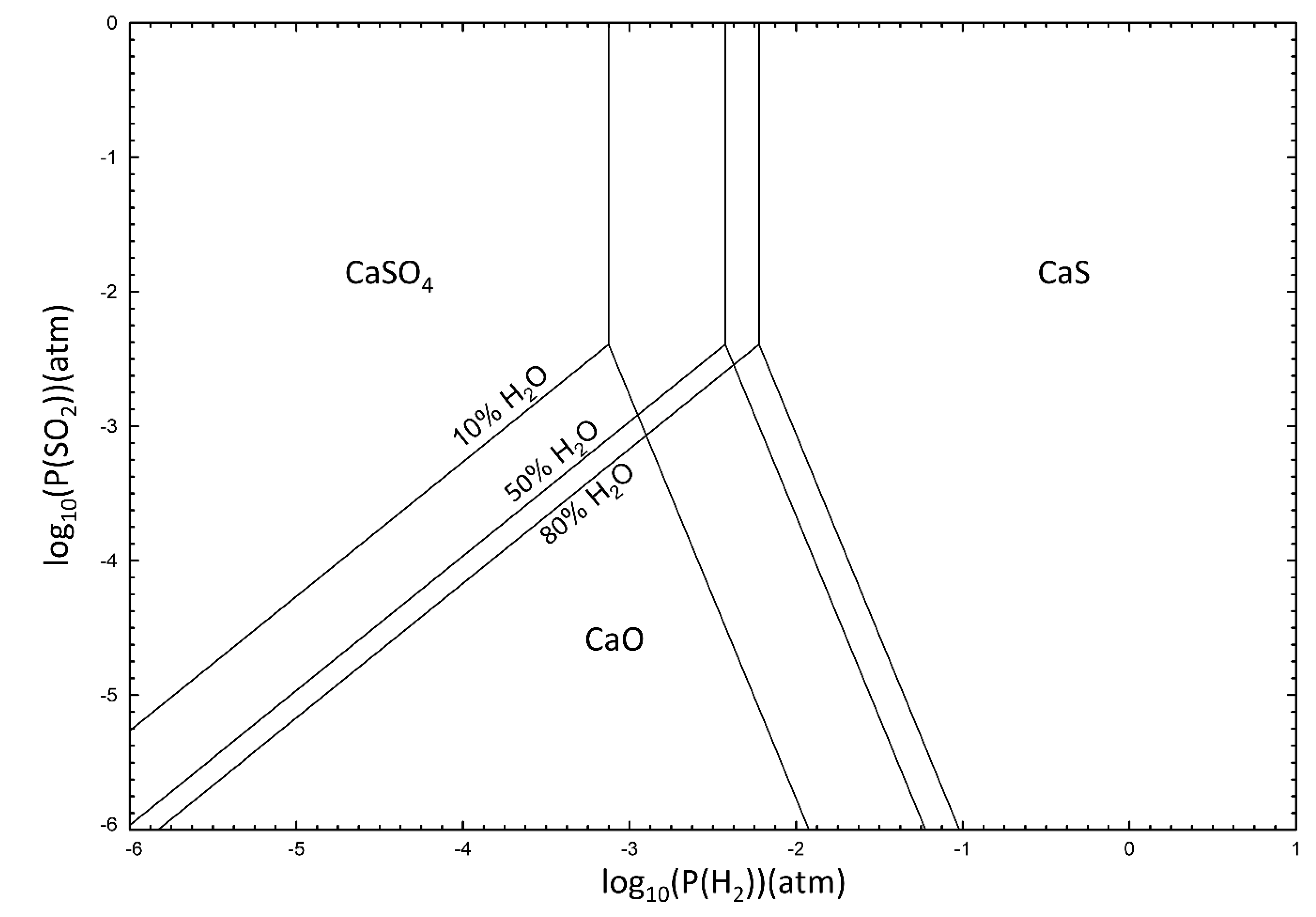 Energies 15 05922 g003 550