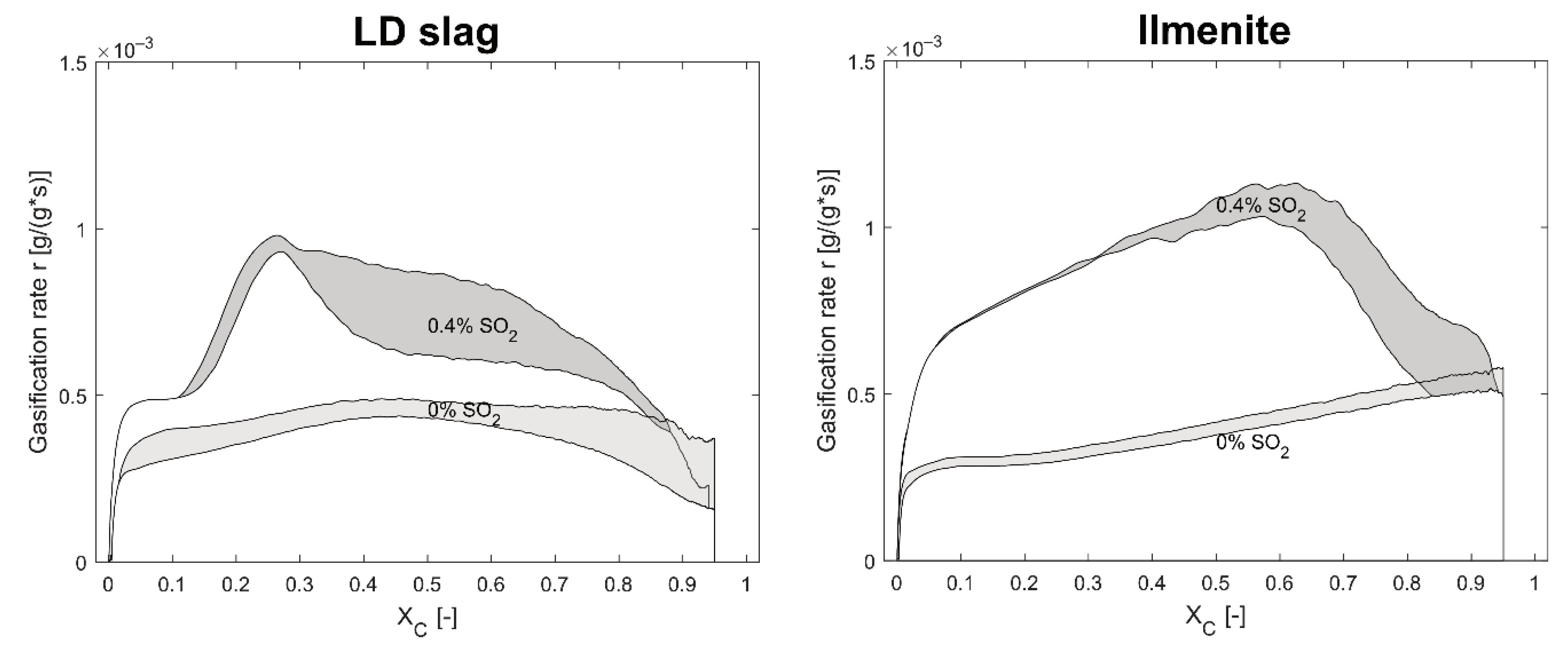 Energies 15 05922 g006 550