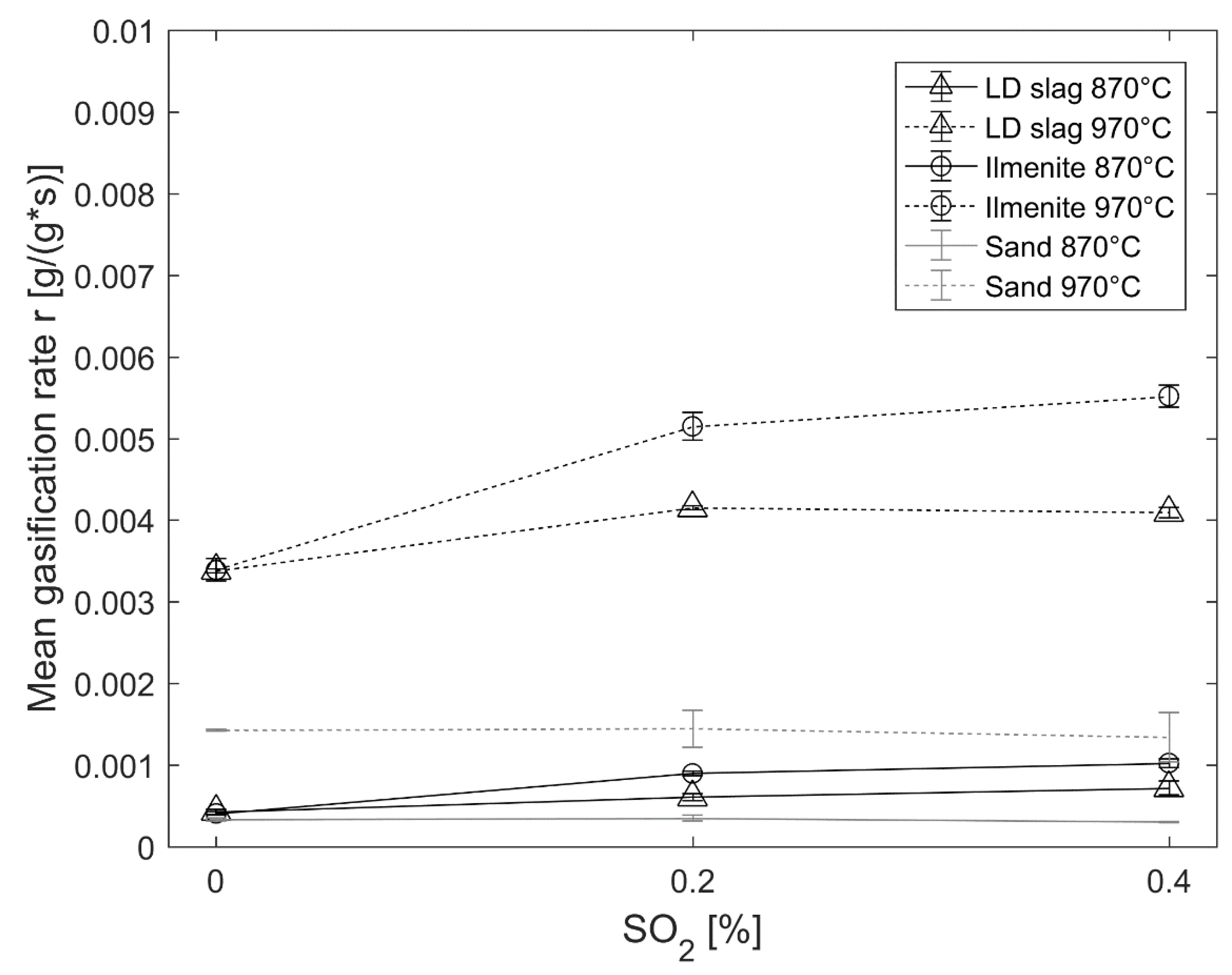 Energies 15 05922 g007 550