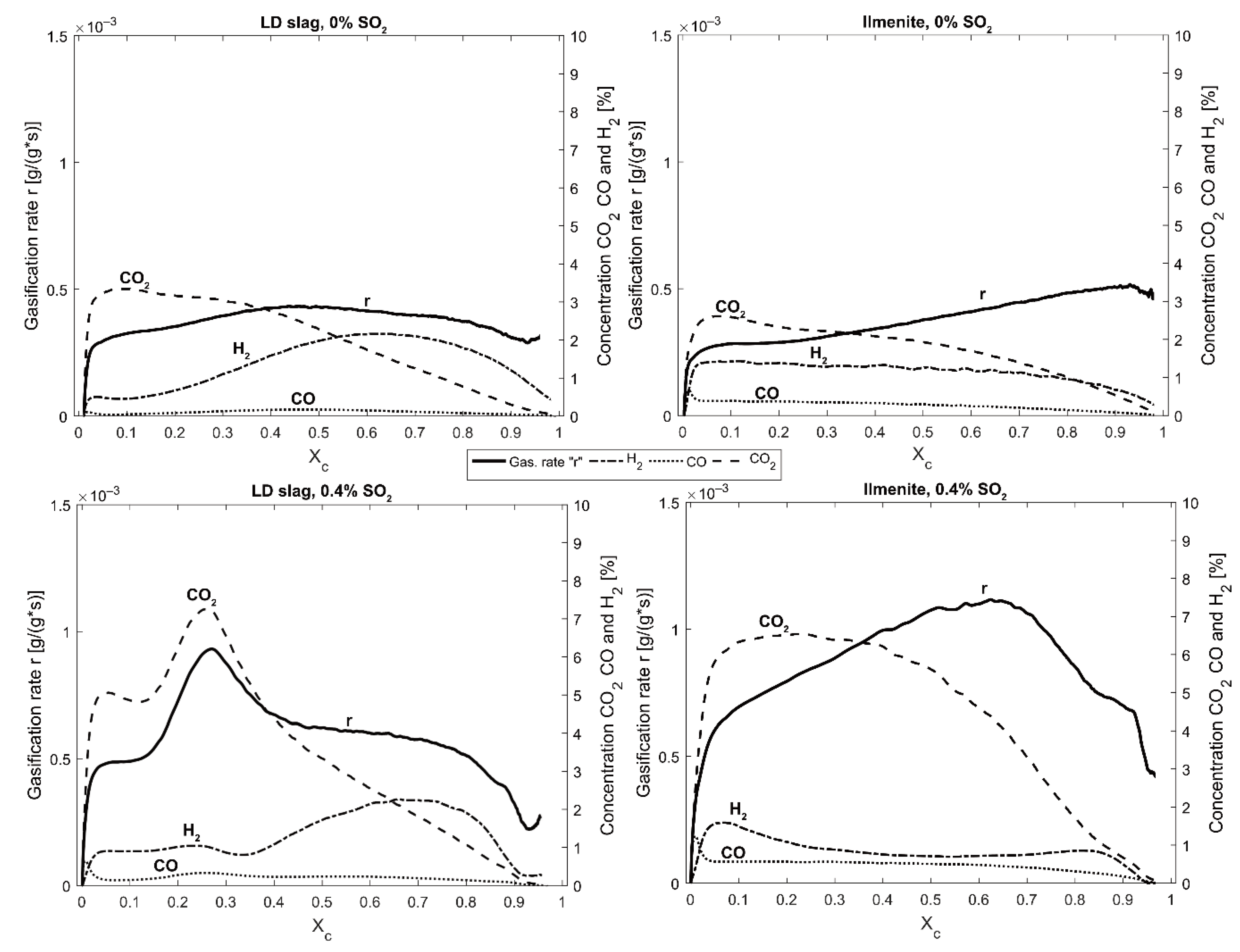 Energies 15 05922 g008 550