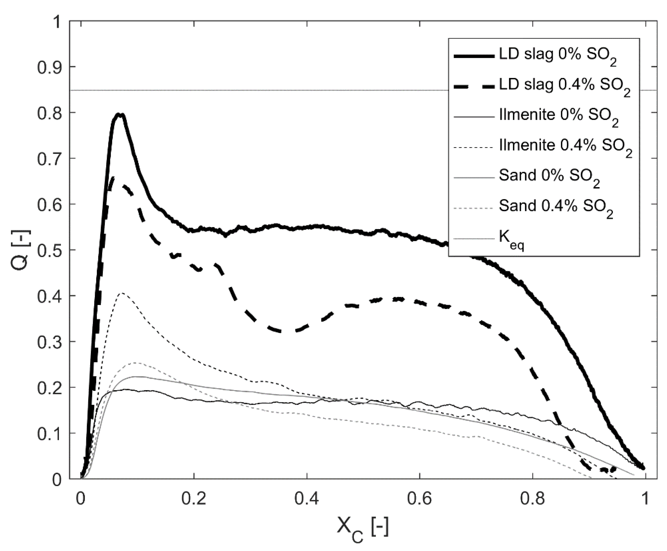 Energies 15 05922 g011 550