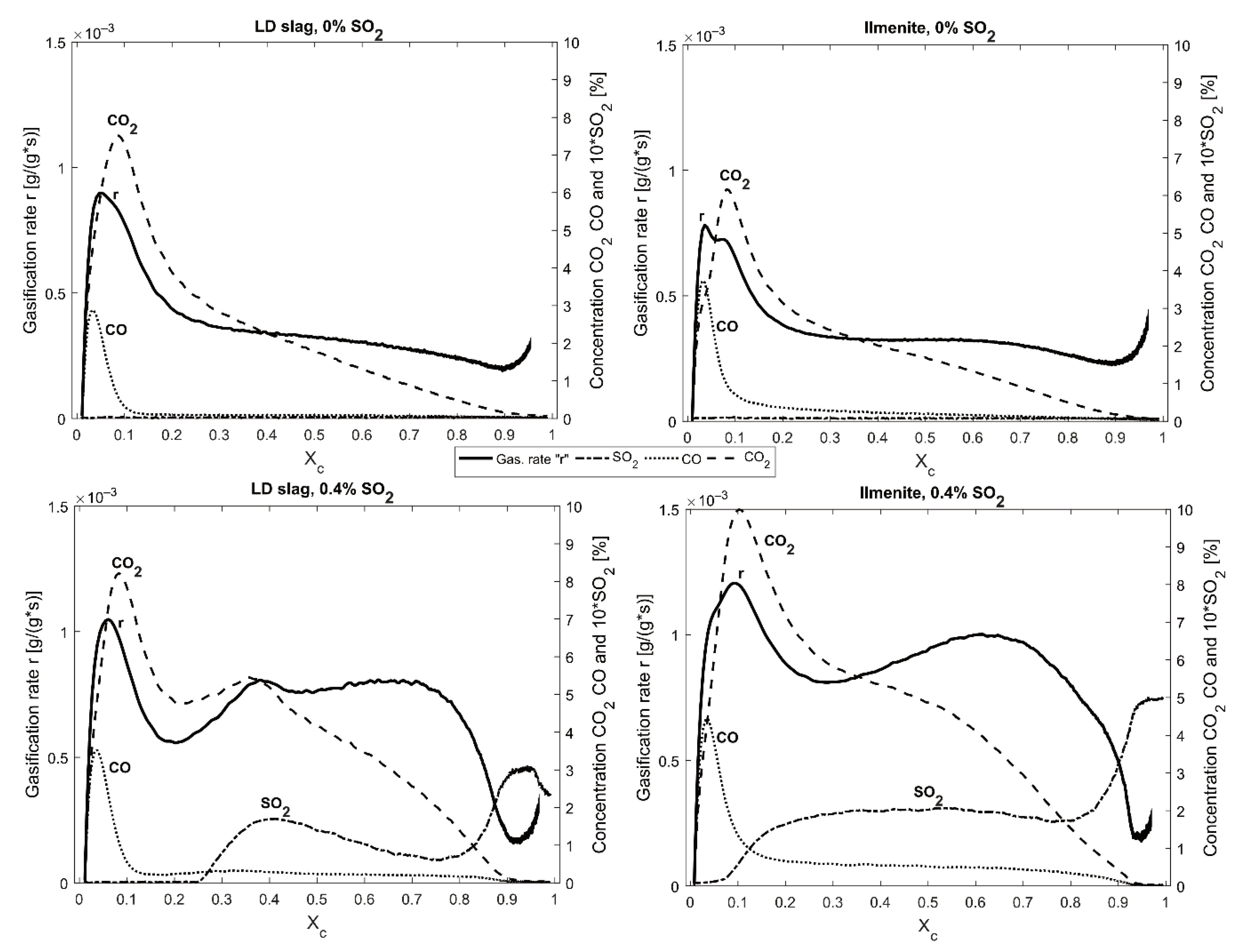 Energies 15 05922 g013 550
