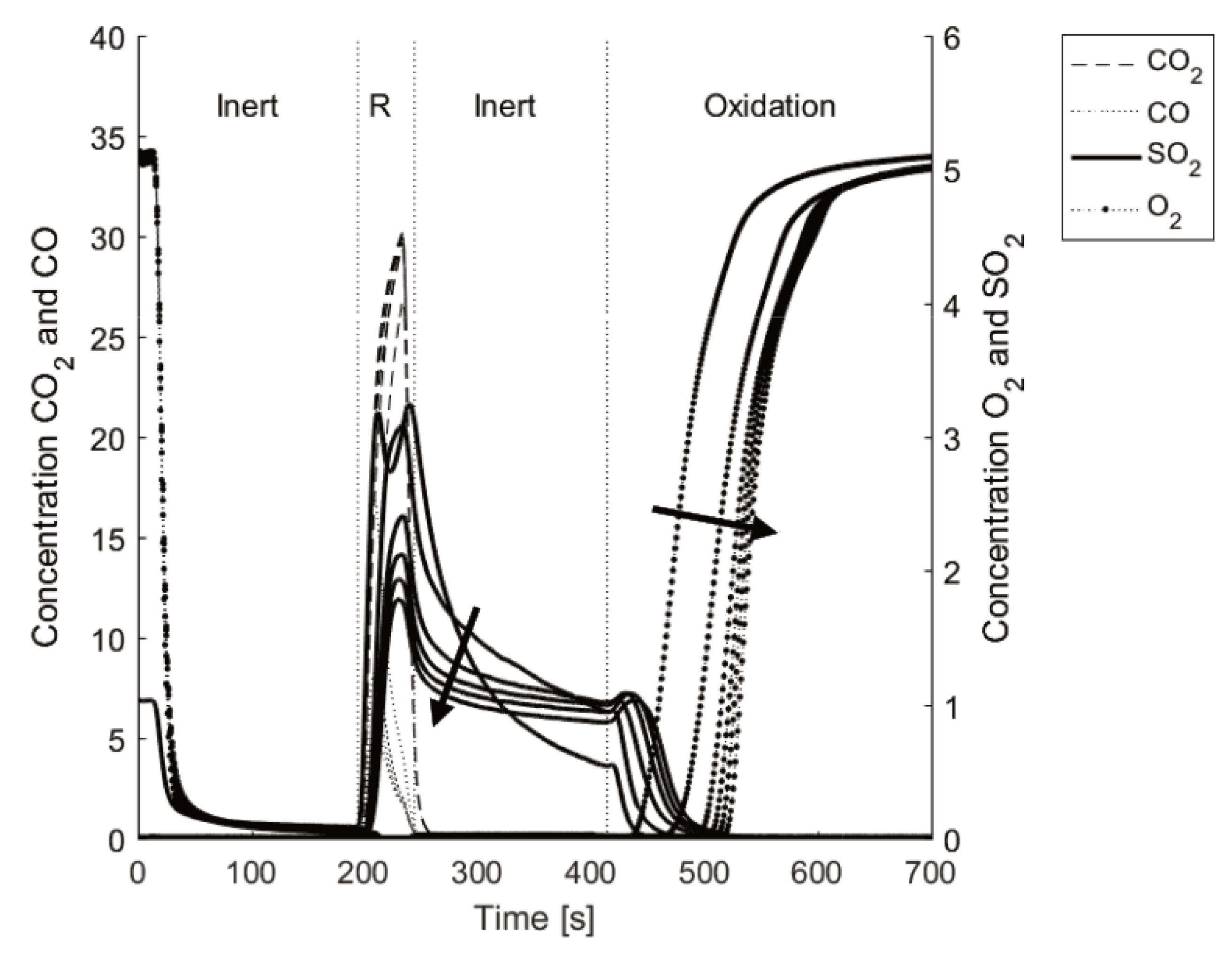Energies 15 05922 g015 550