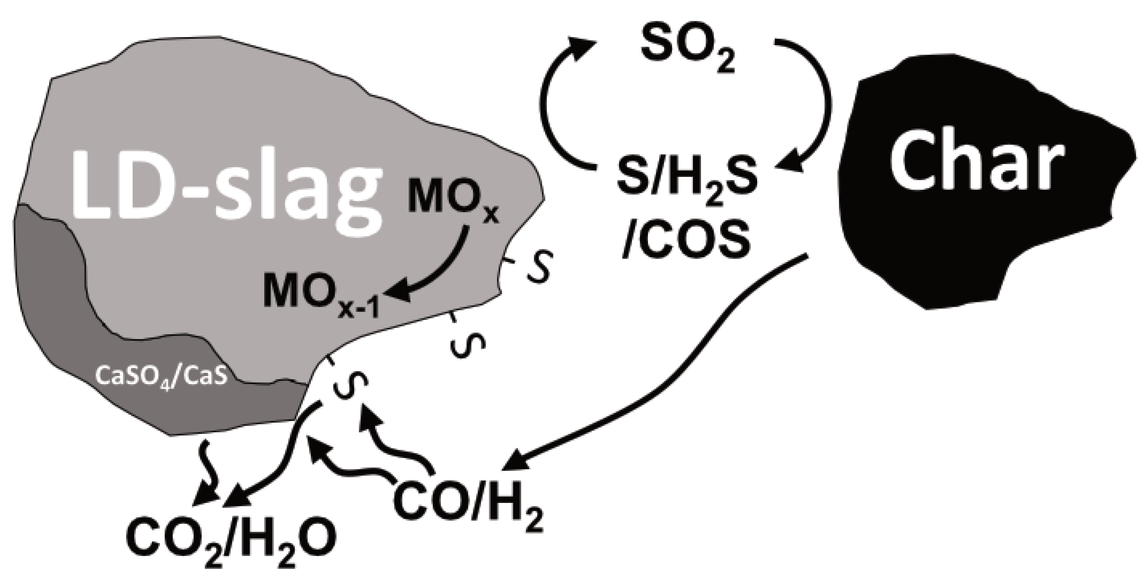 Energies 15 05922 g017 550