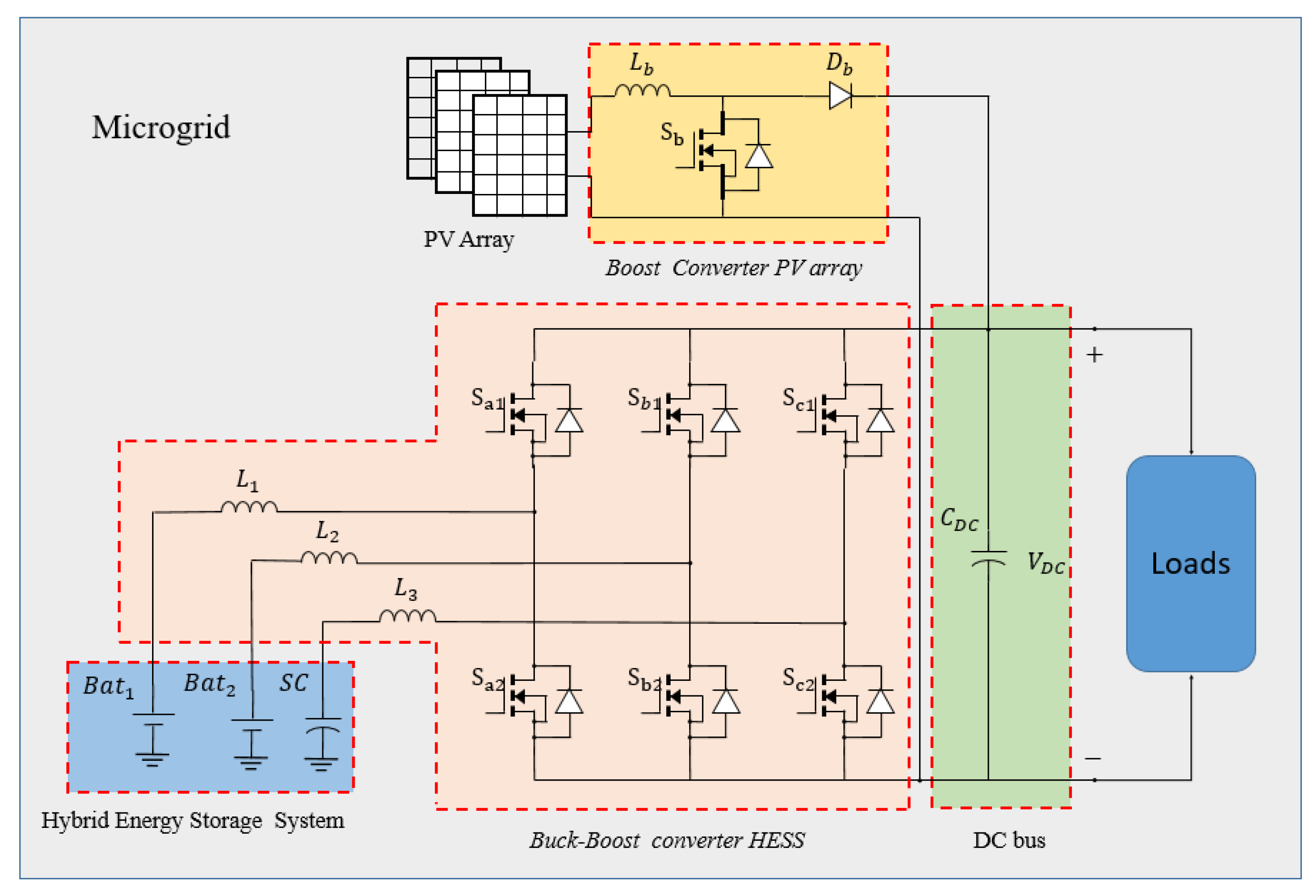 Energies 15 05923 g001