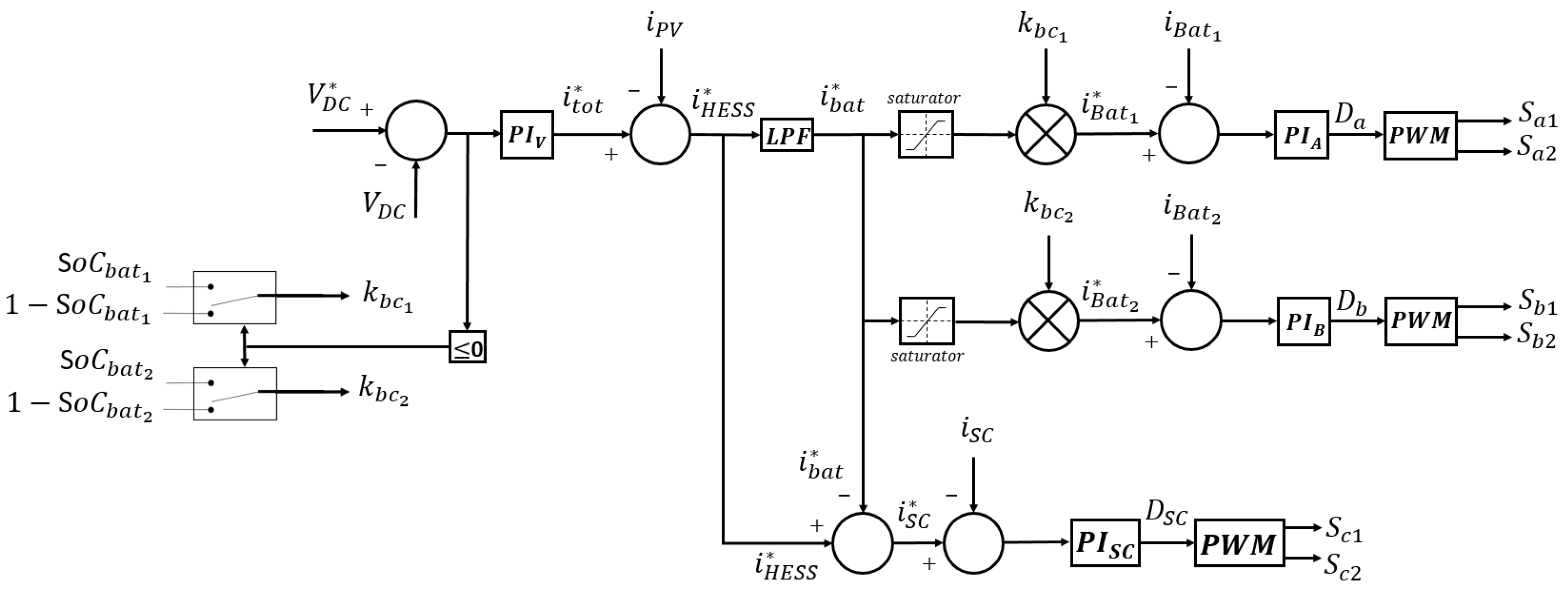 Energies 15 05923 g005