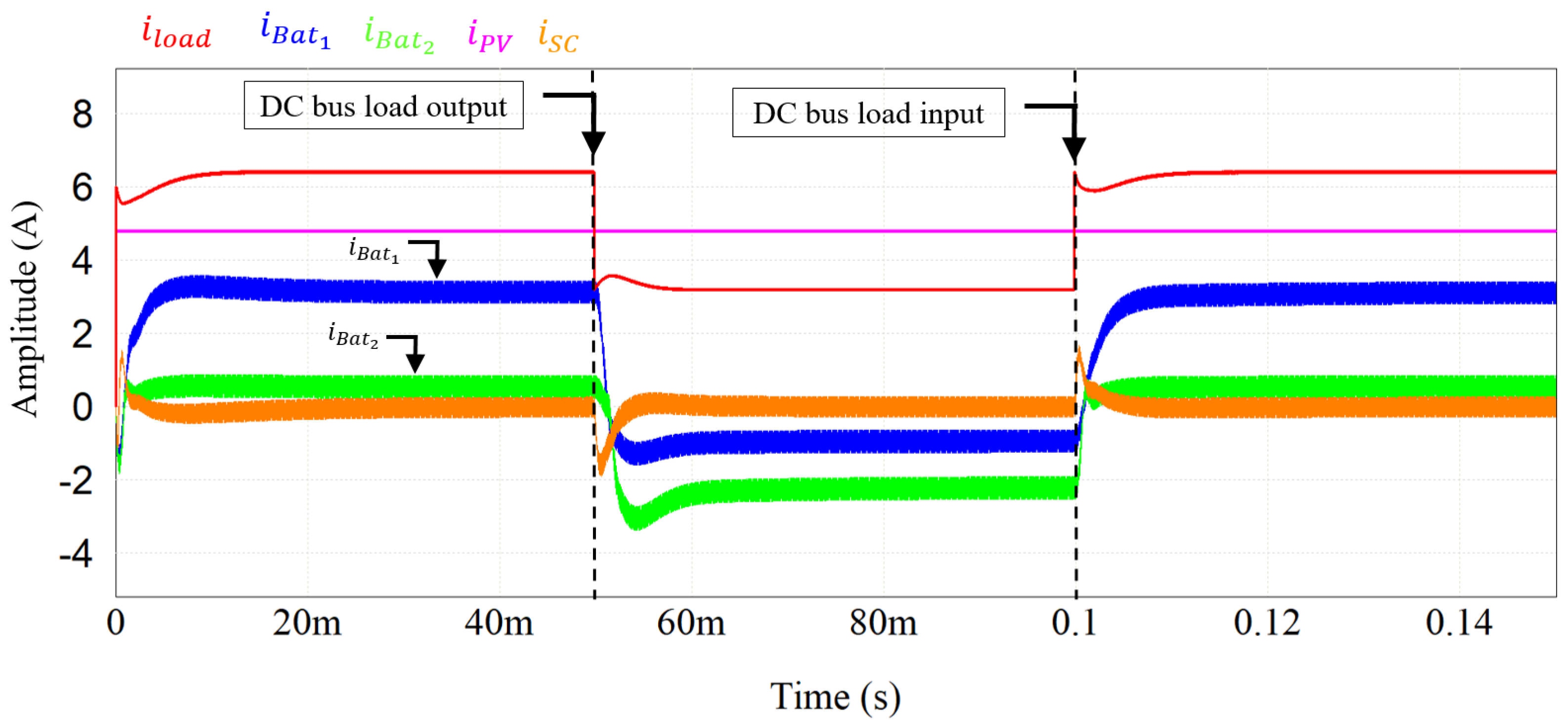 Energies 15 05923 g010