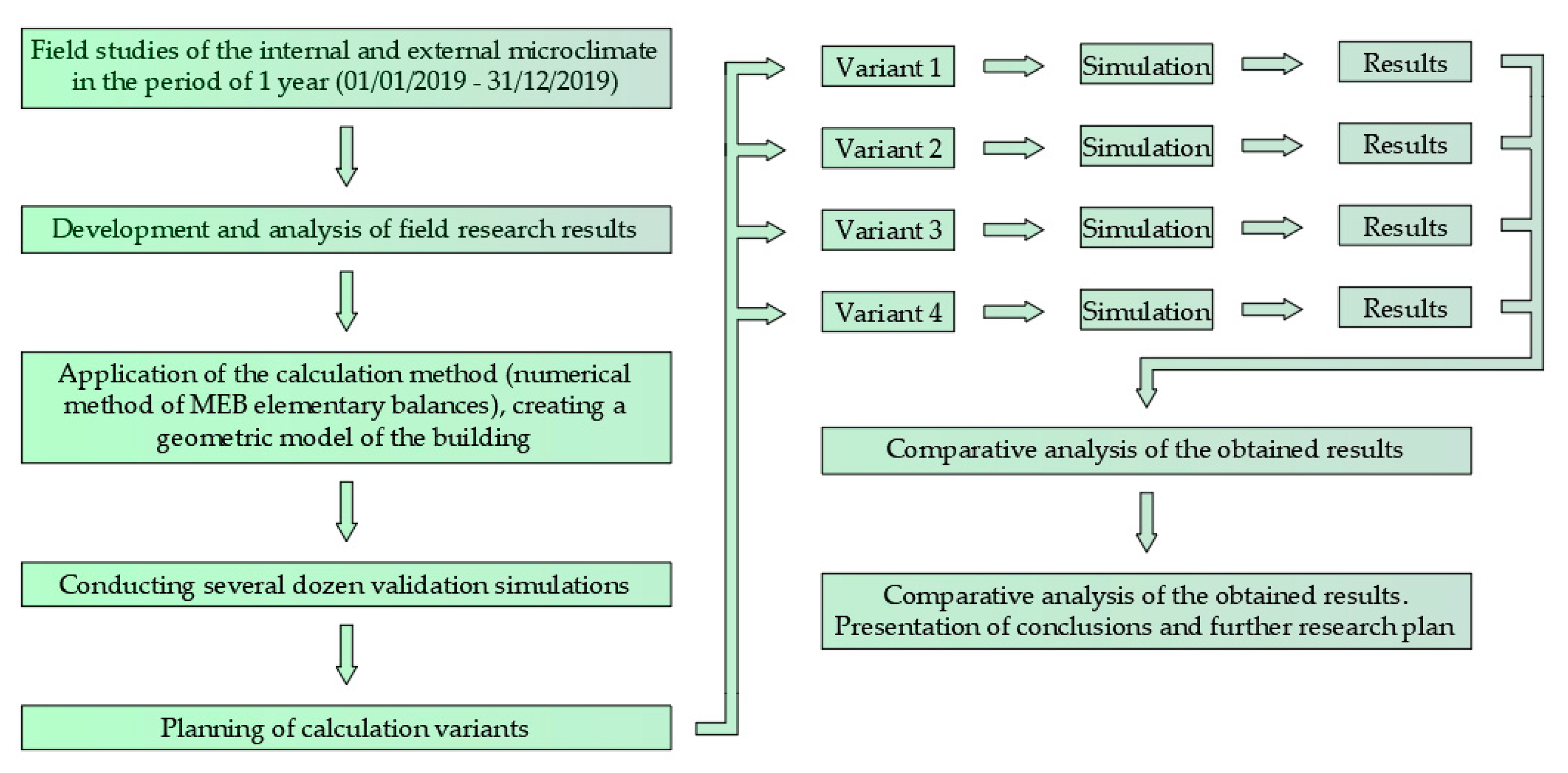 Energies 15 05924 g001