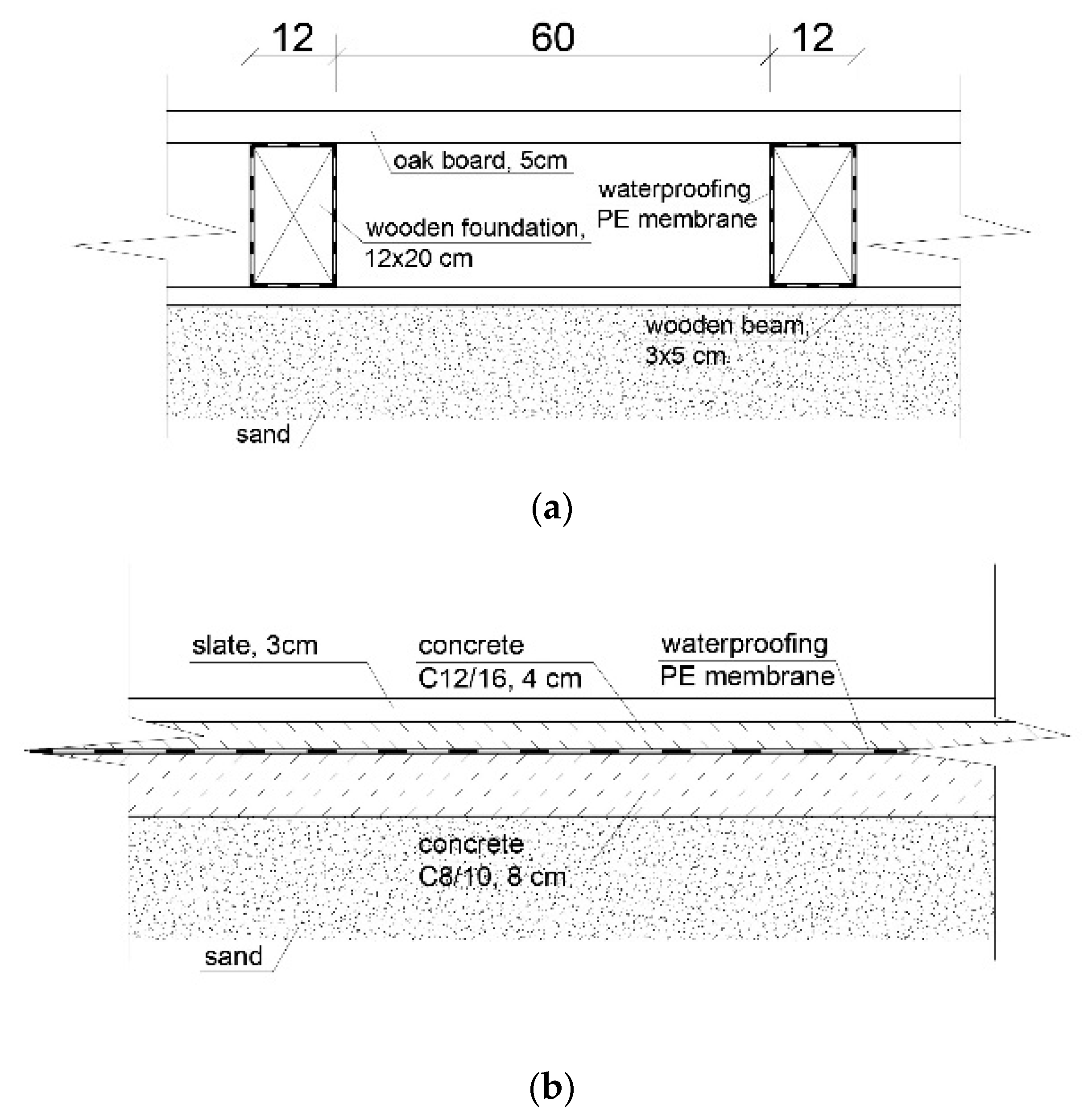 Energies 15 05924 g005