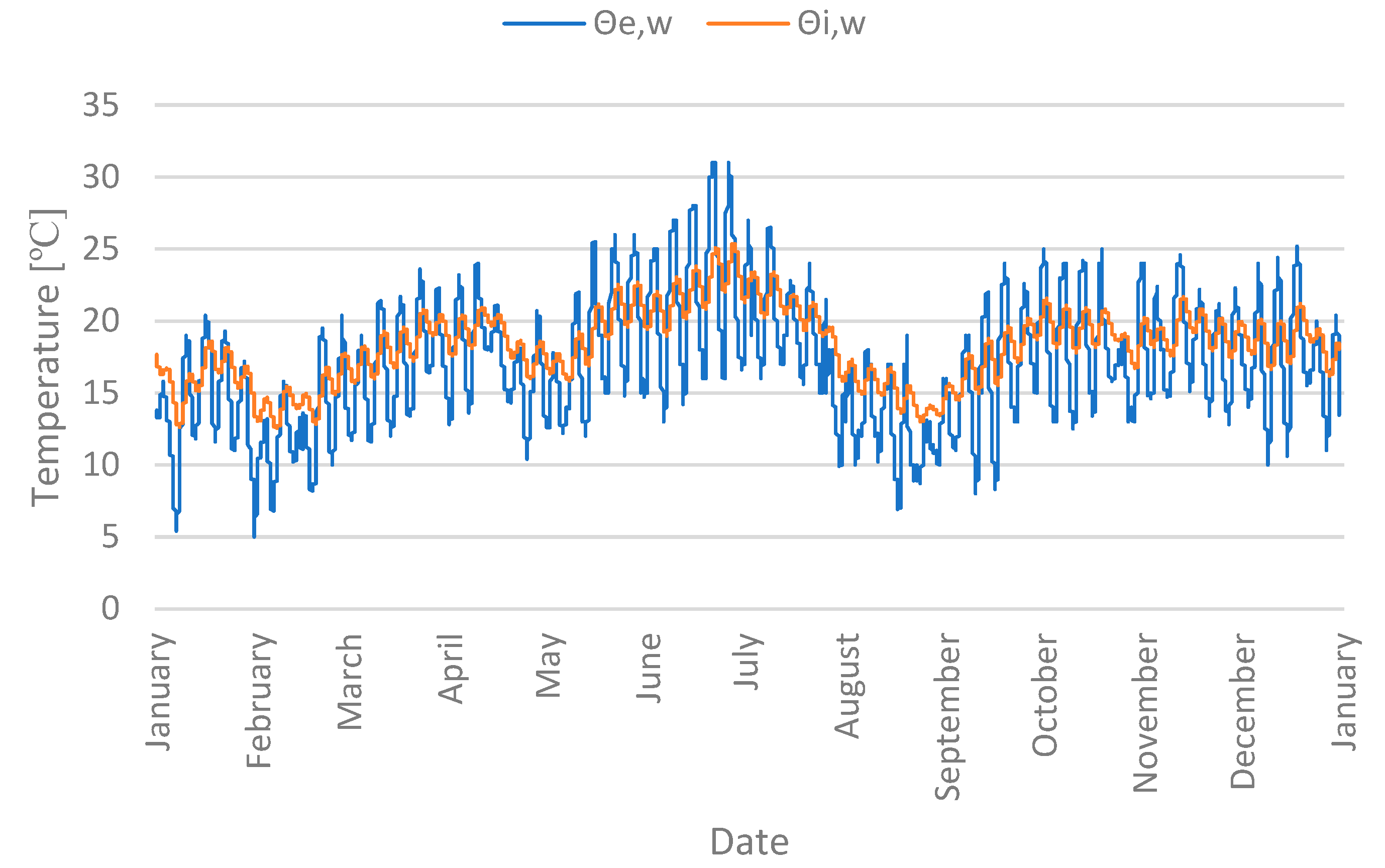 Energies 15 05924 g007