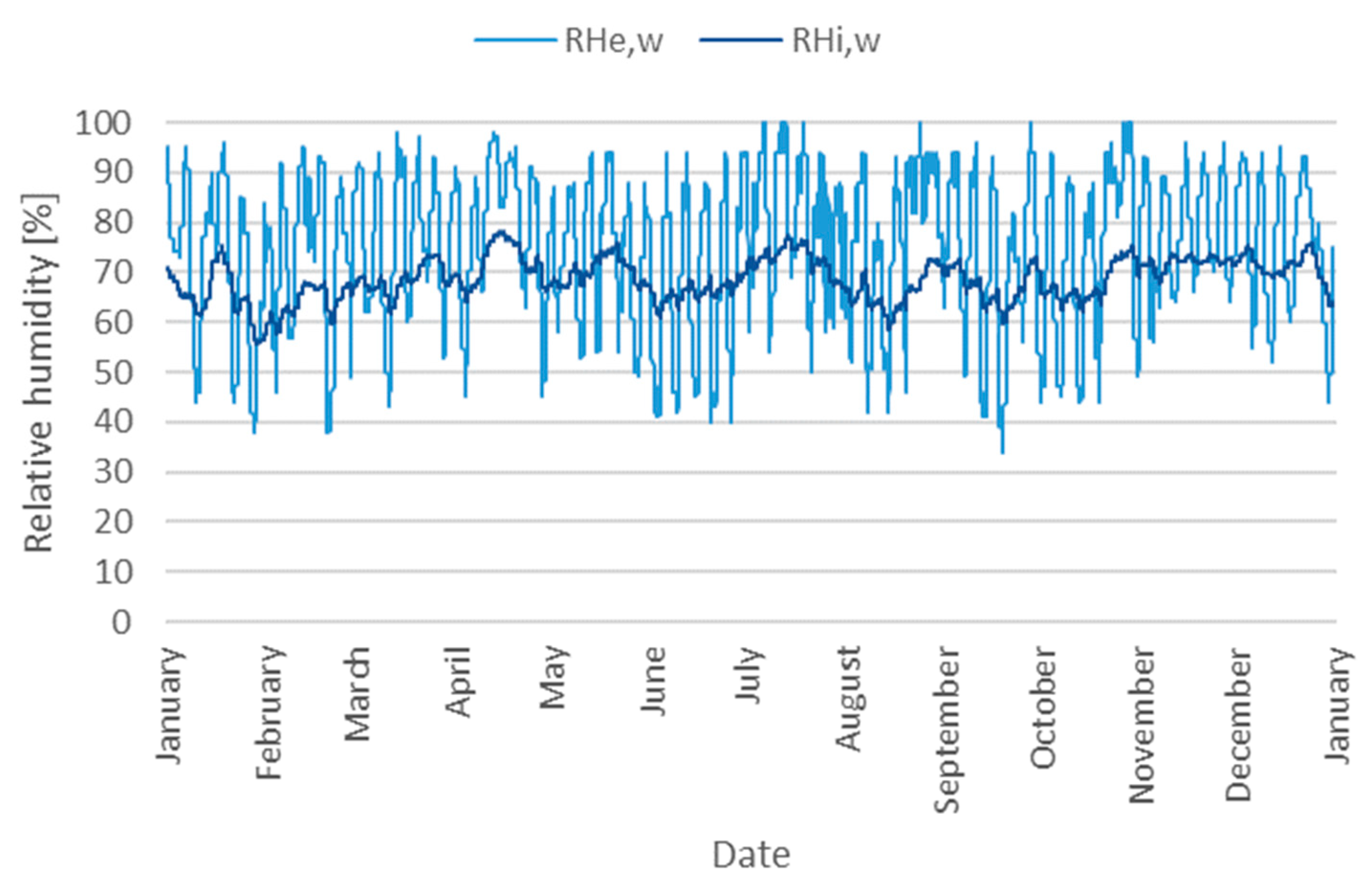 Energies 15 05924 g008