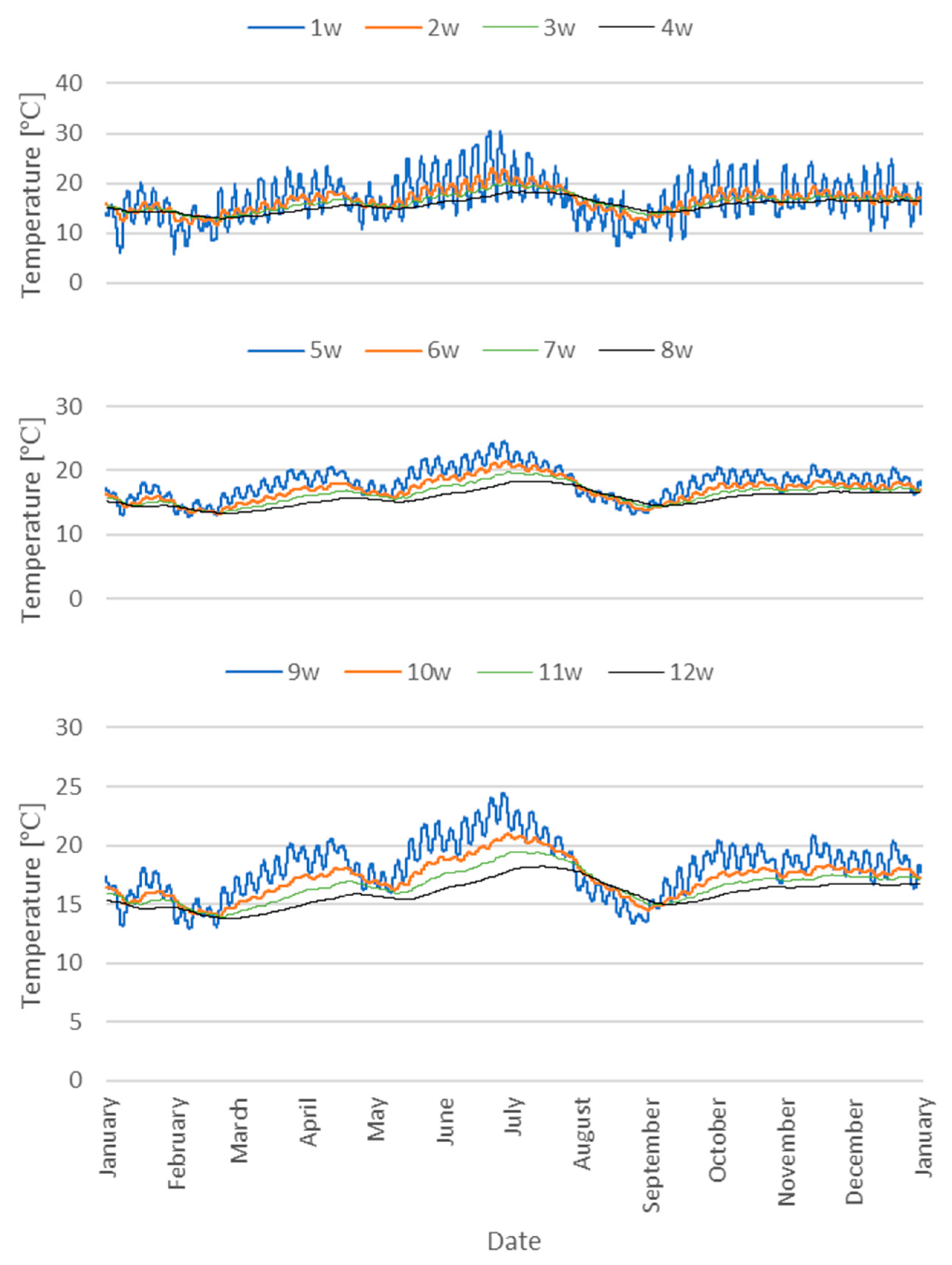 Energies 15 05924 g010