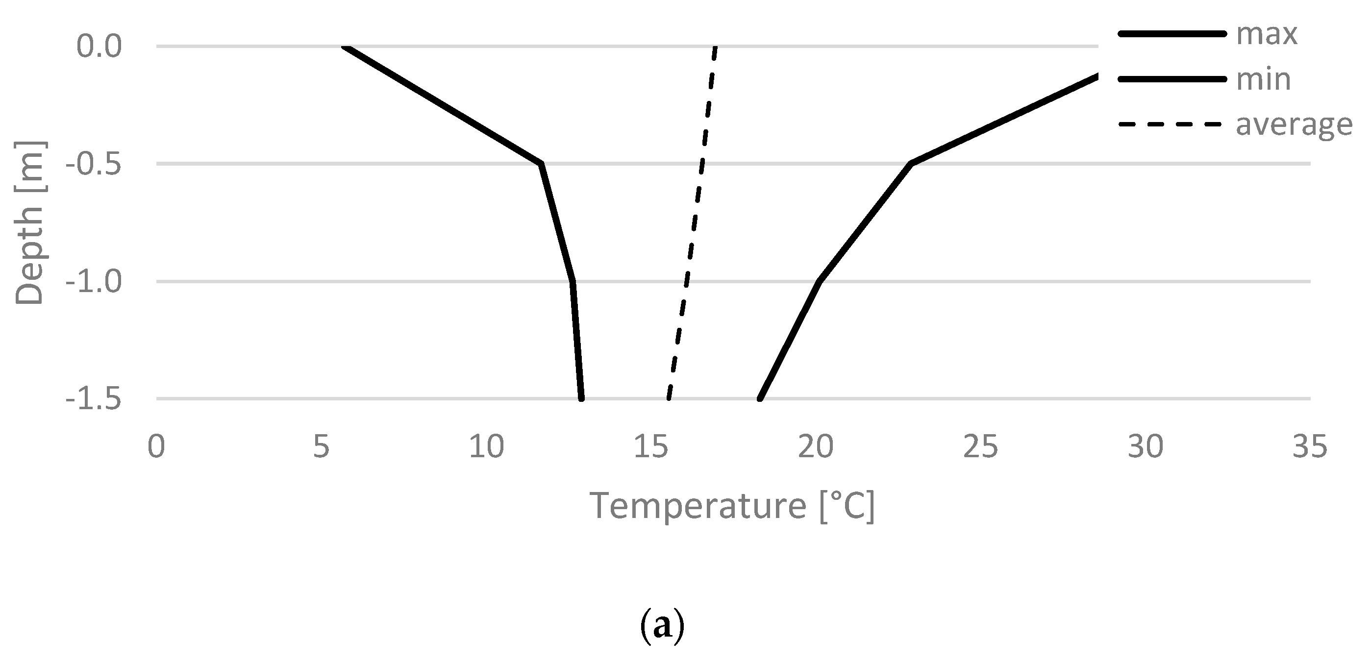 Energies 15 05924 g011a