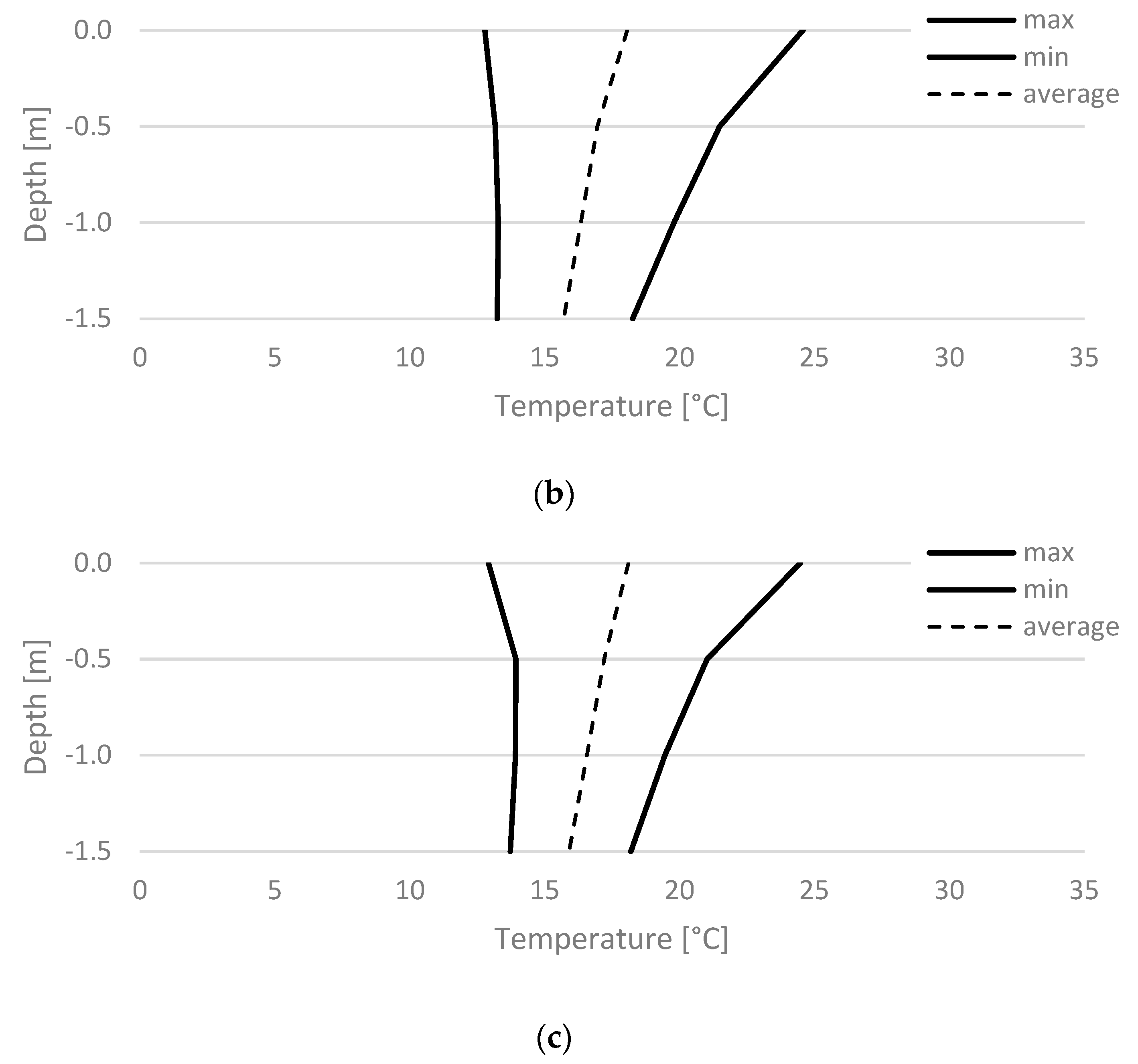 Energies 15 05924 g011b