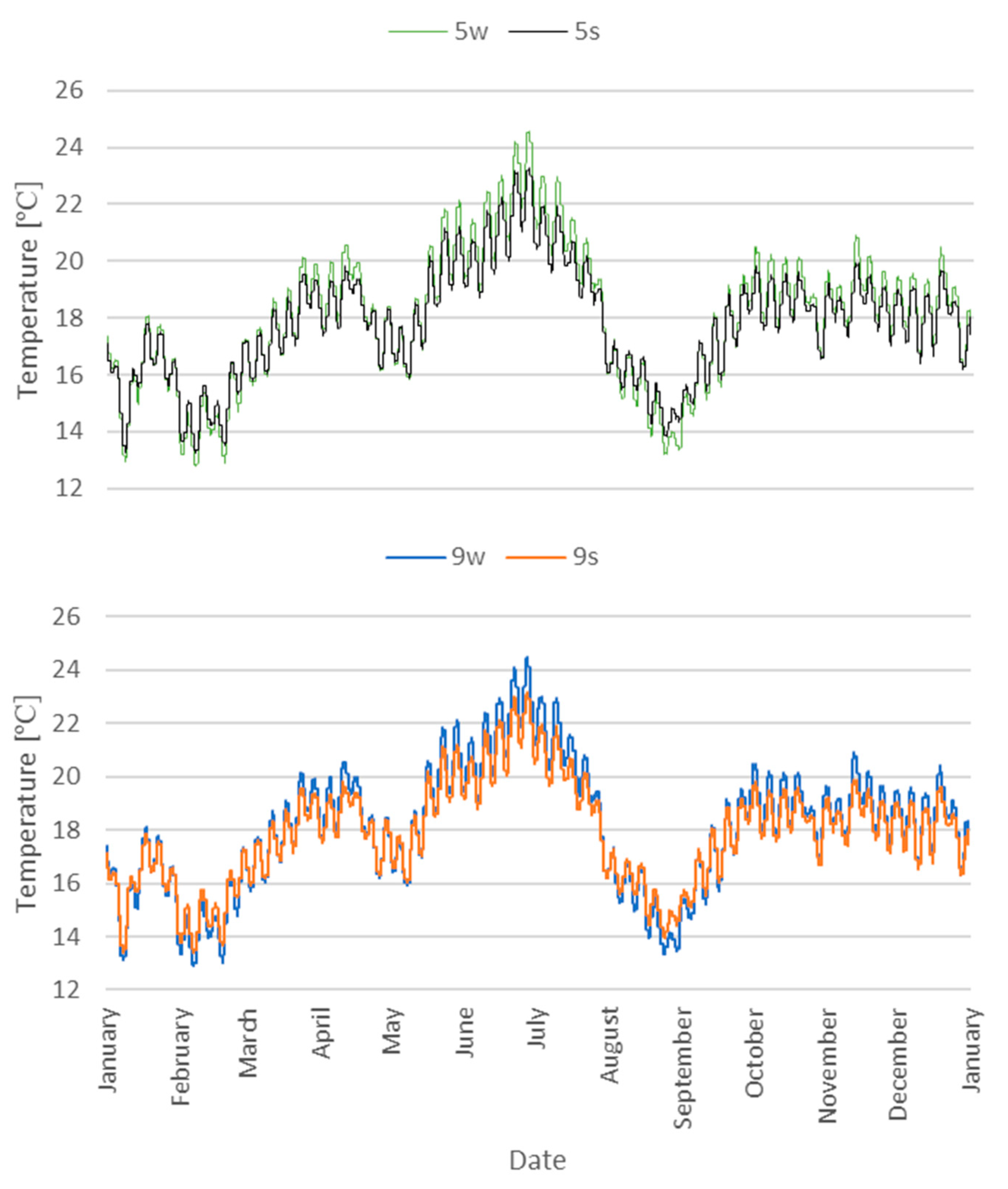 Energies 15 05924 g012