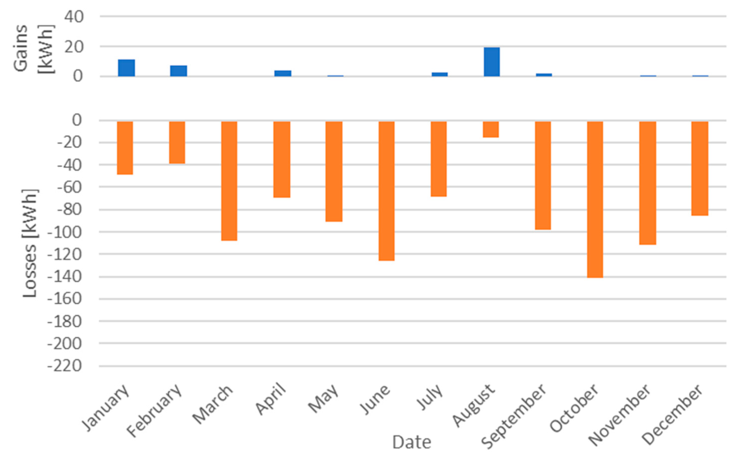 Energies 15 05924 g013