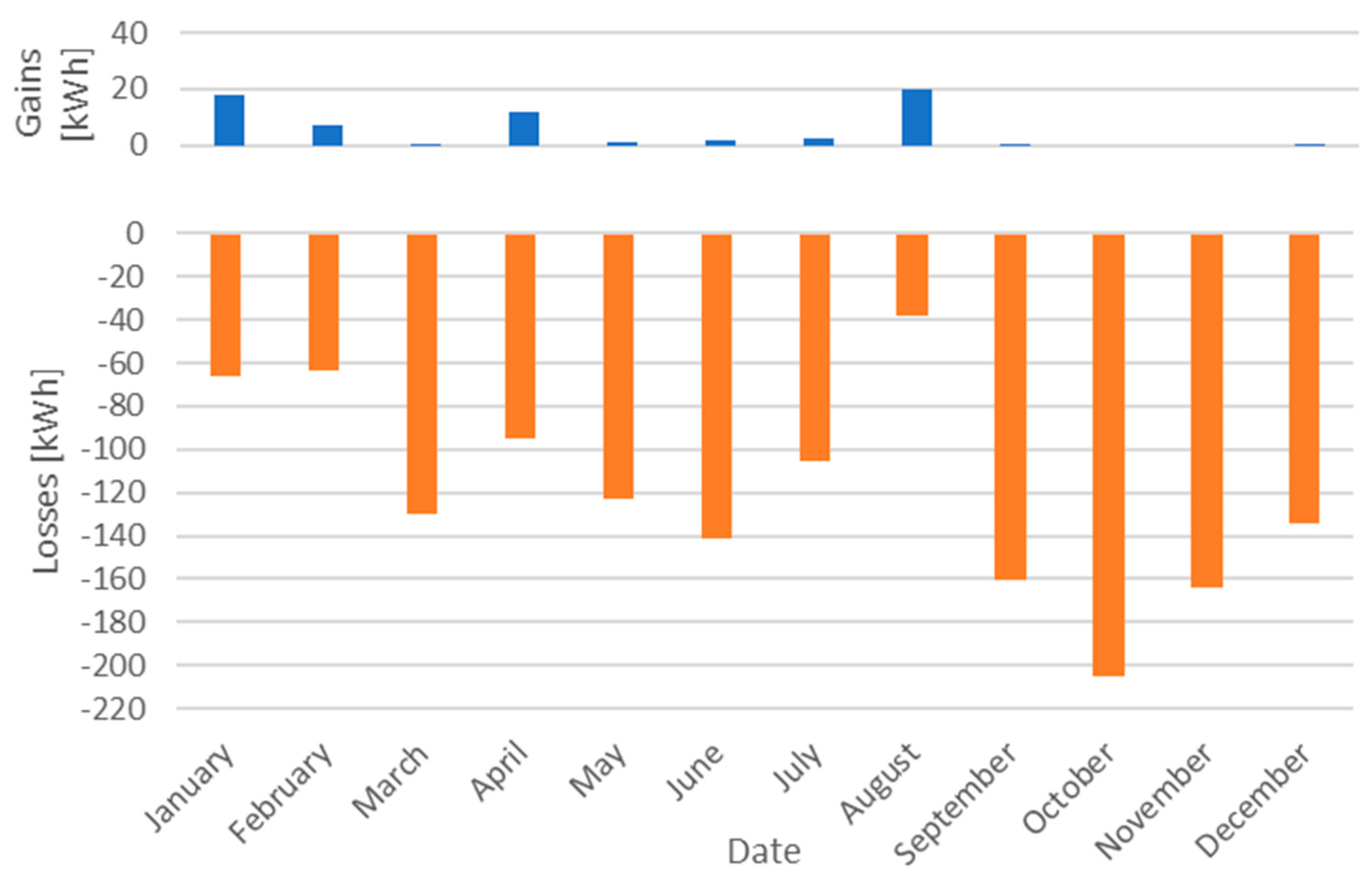 Energies 15 05924 g014