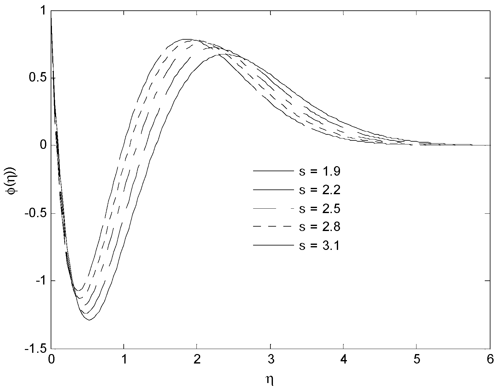 Energies 15 05926 g003
