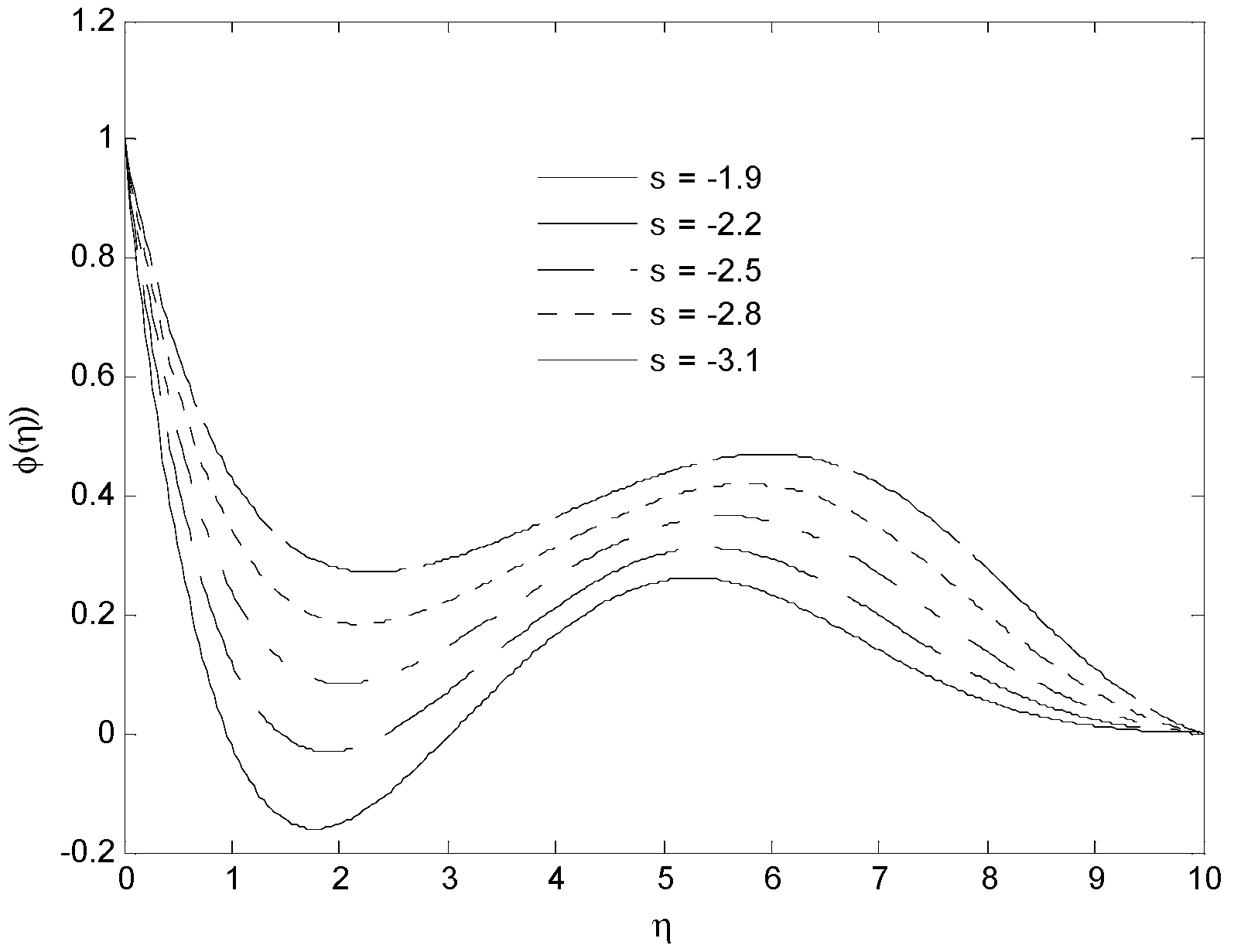Energies 15 05926 g007