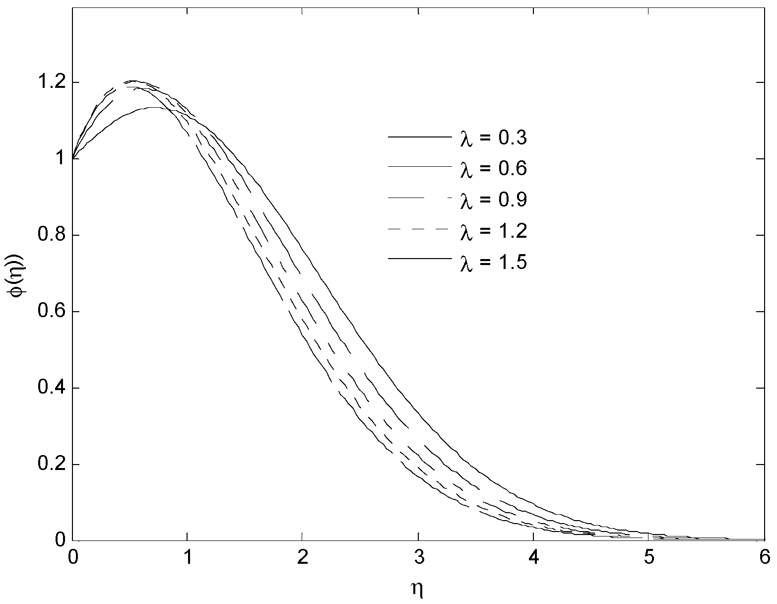 Energies 15 05926 g010