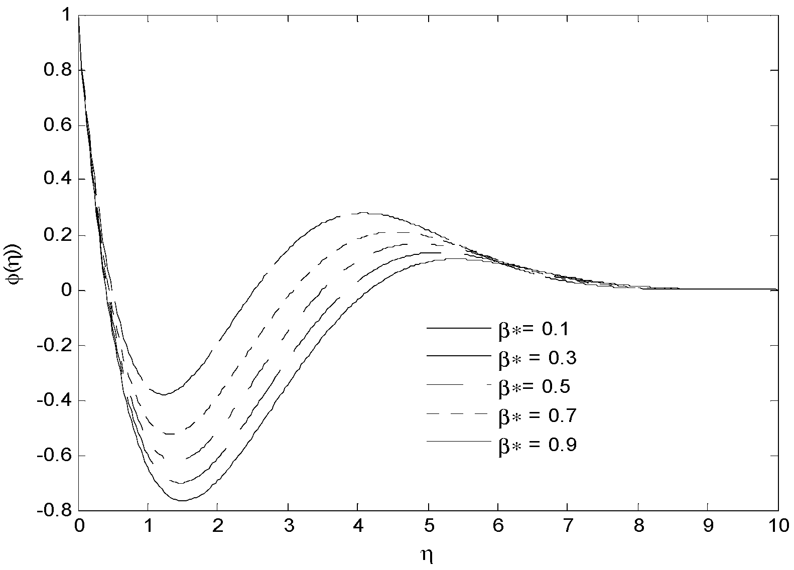 Energies 15 05926 g013