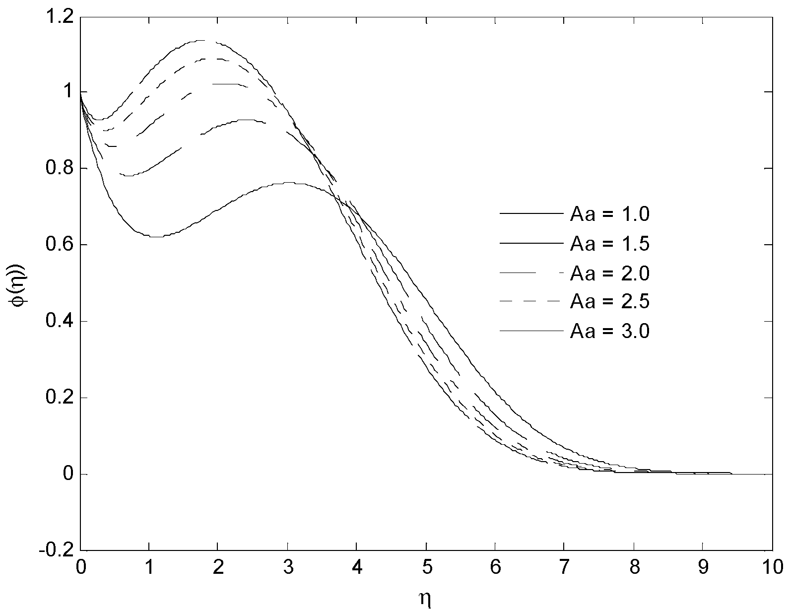 Energies 15 05926 g016