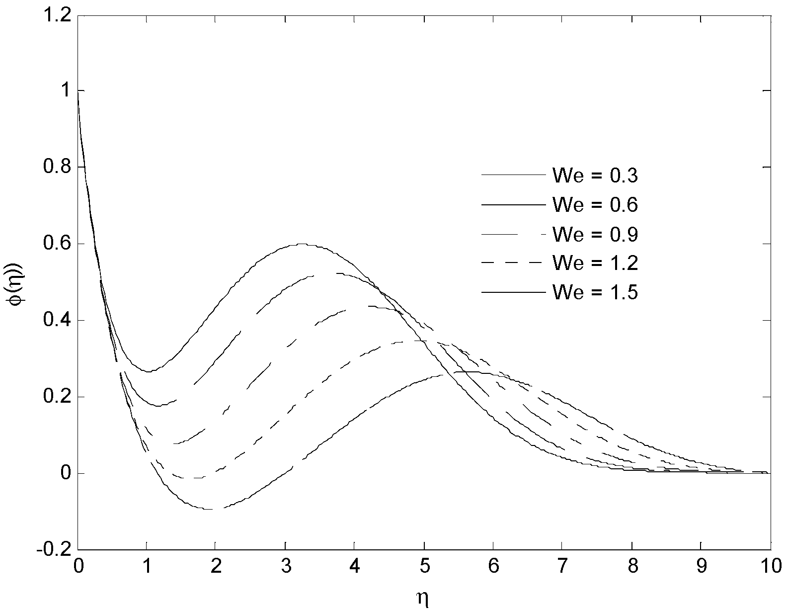 Energies 15 05926 g019