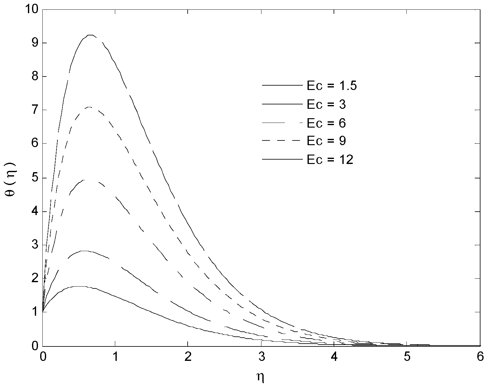 Energies 15 05926 g020