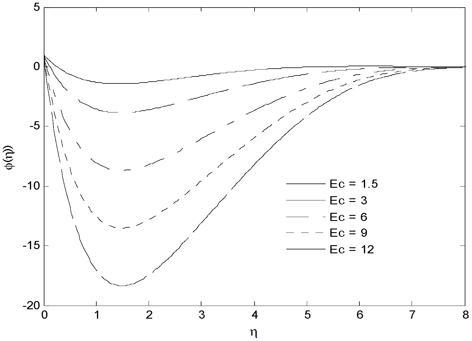 Energies 15 05926 g021