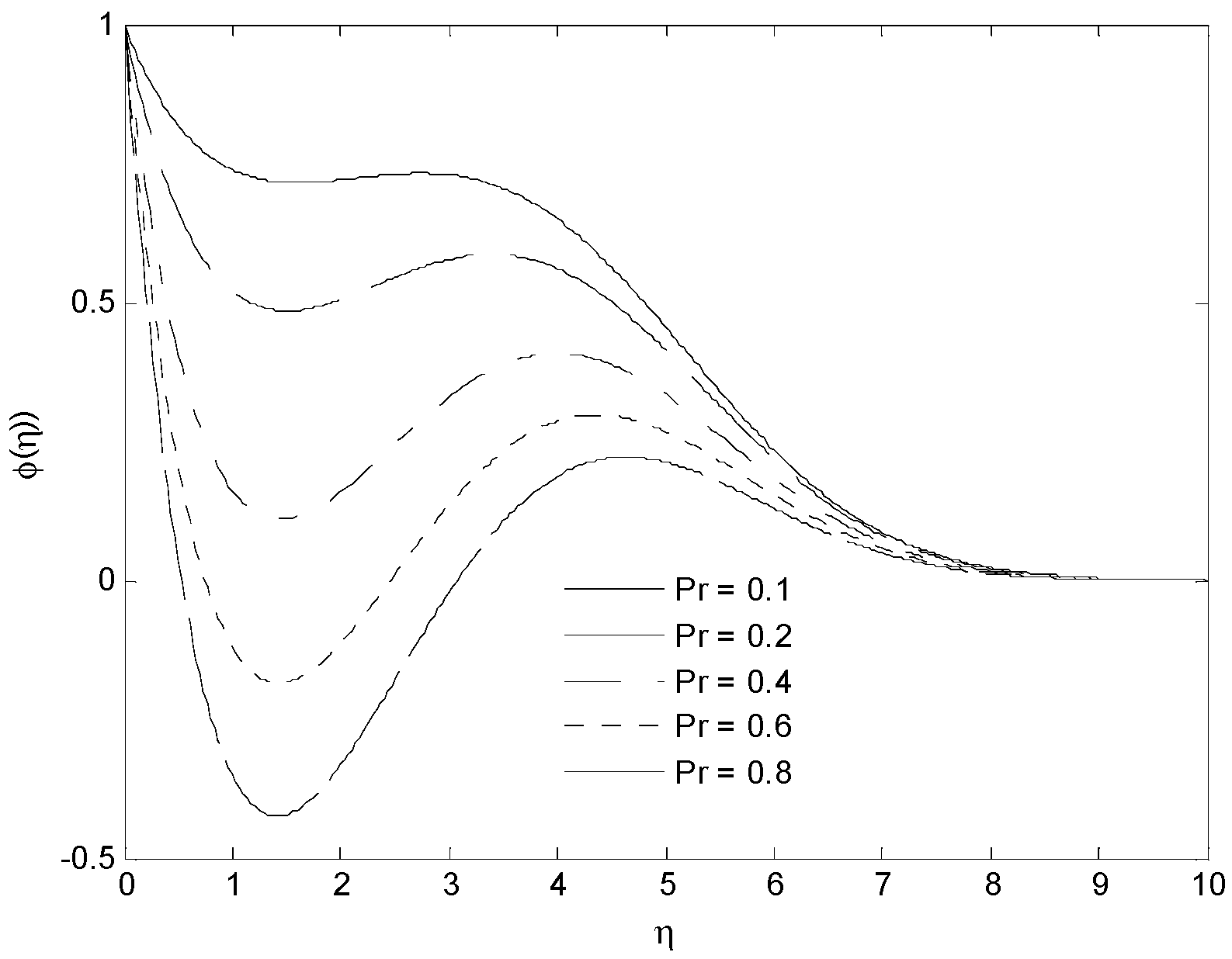 Energies 15 05926 g023