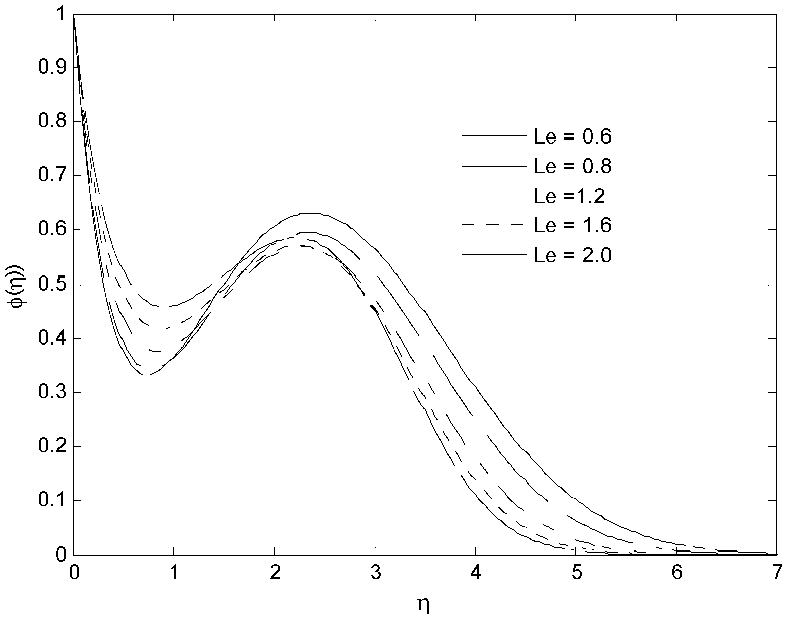 Energies 15 05926 g024
